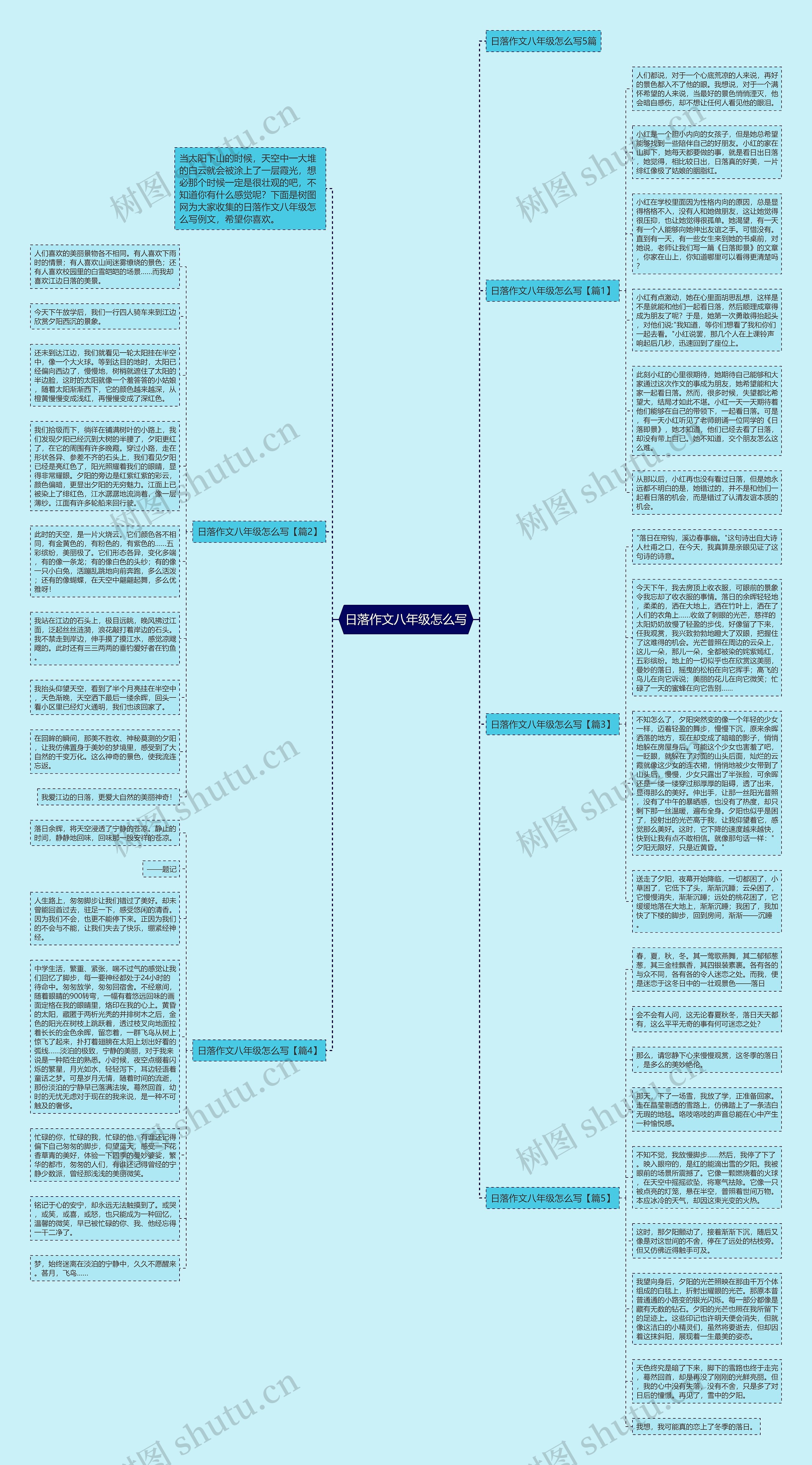 日落作文八年级怎么写思维导图