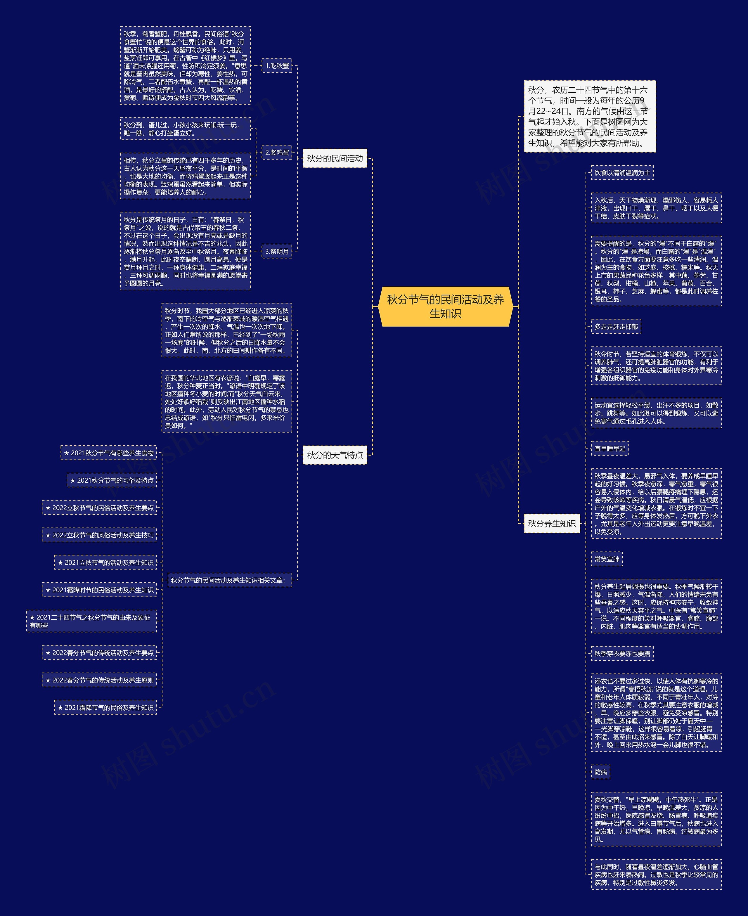 秋分节气的民间活动及养生知识思维导图