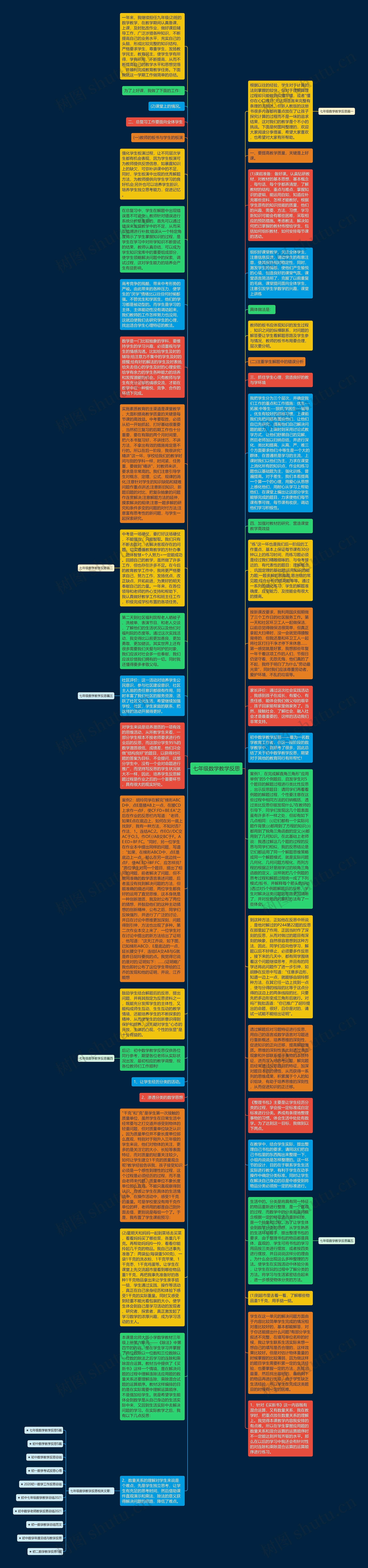 七年级数学教学反思思维导图