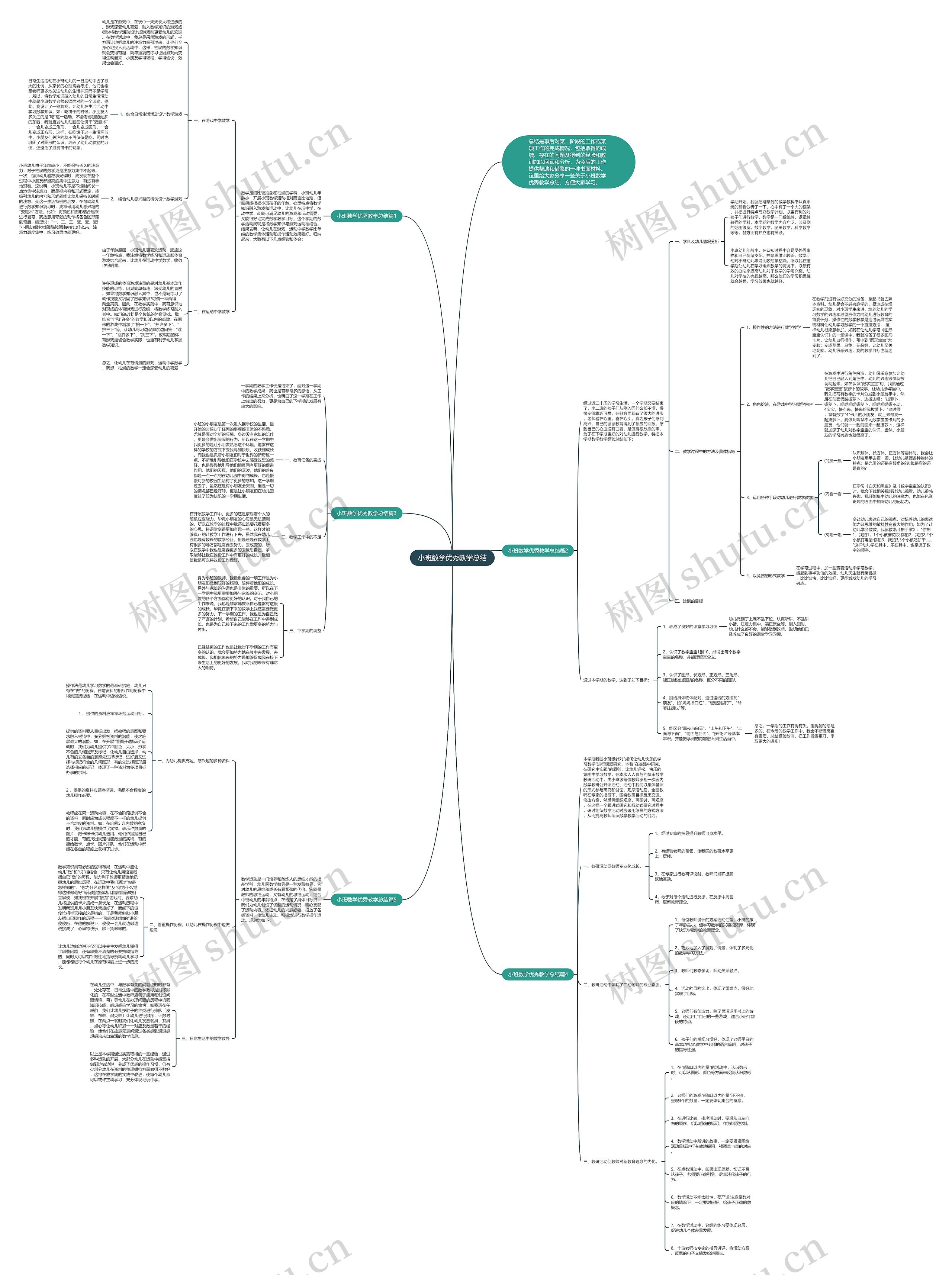 小班数学优秀教学总结思维导图