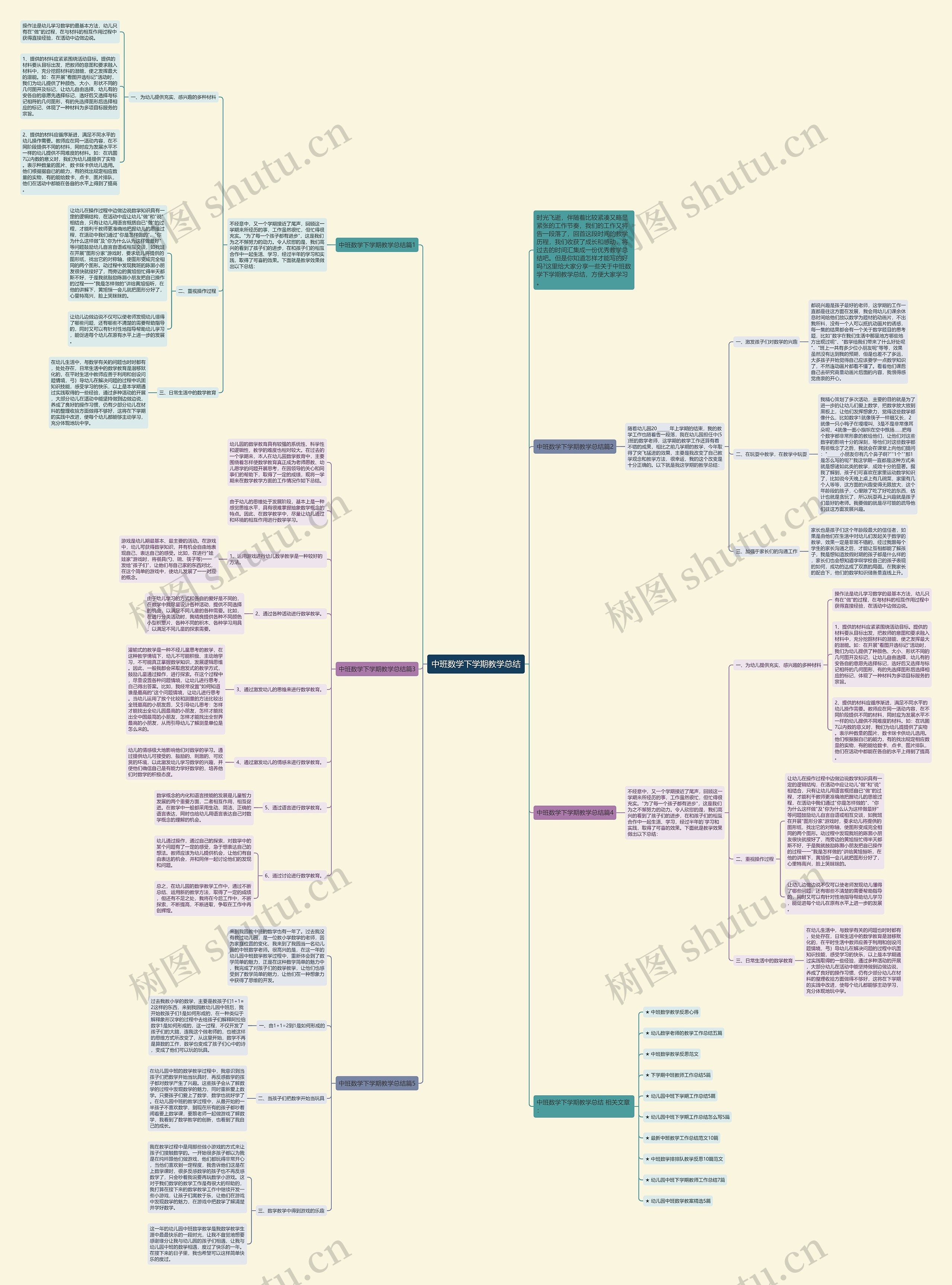中班数学下学期教学总结思维导图