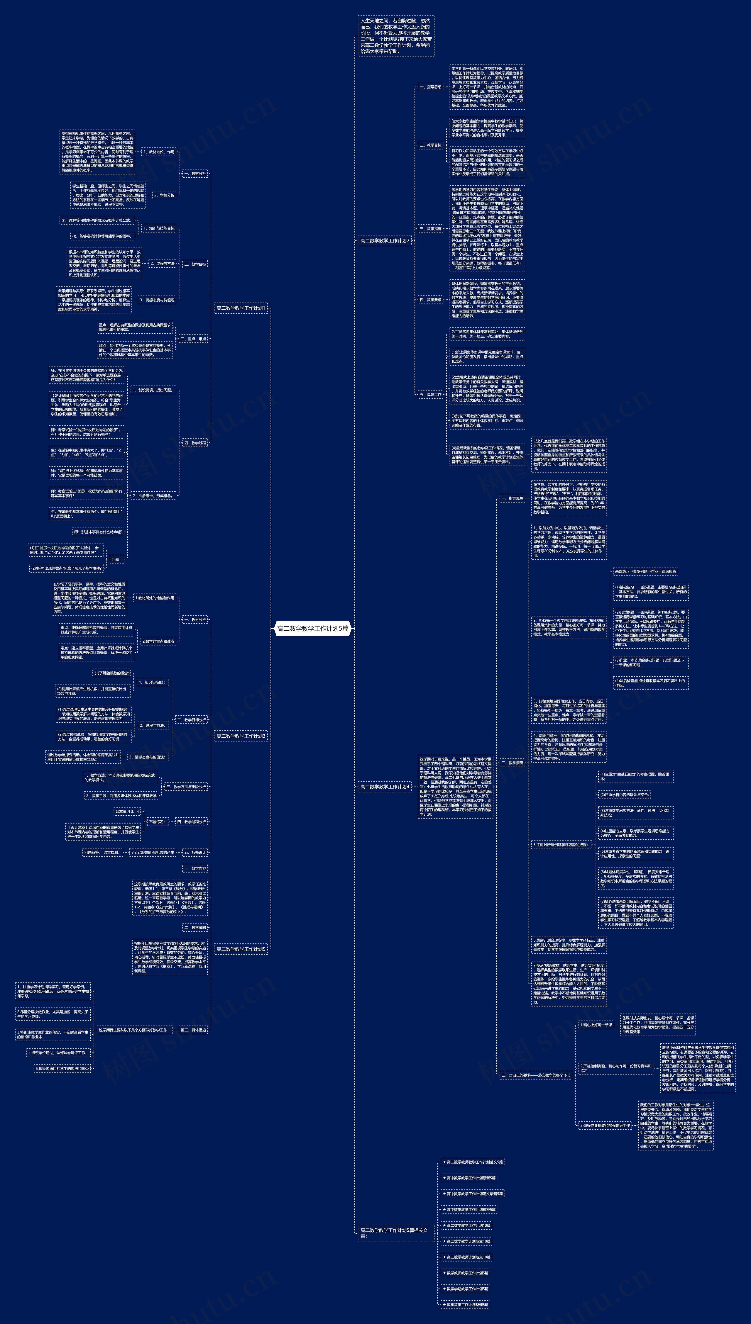 高二数学教学工作计划5篇思维导图