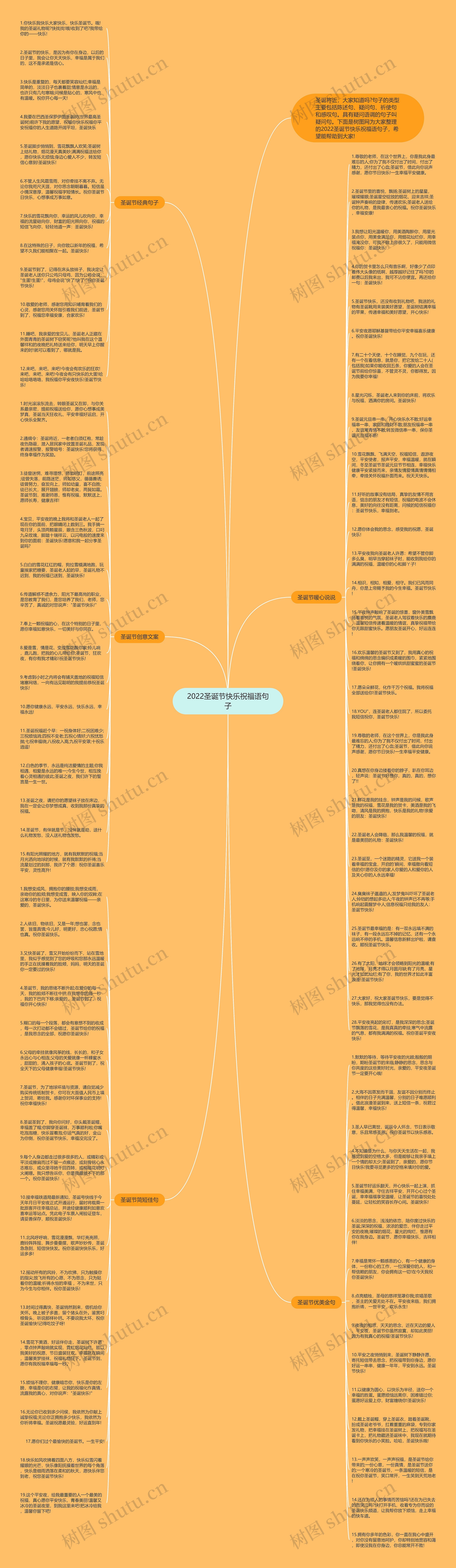 2022圣诞节快乐祝福语句子思维导图