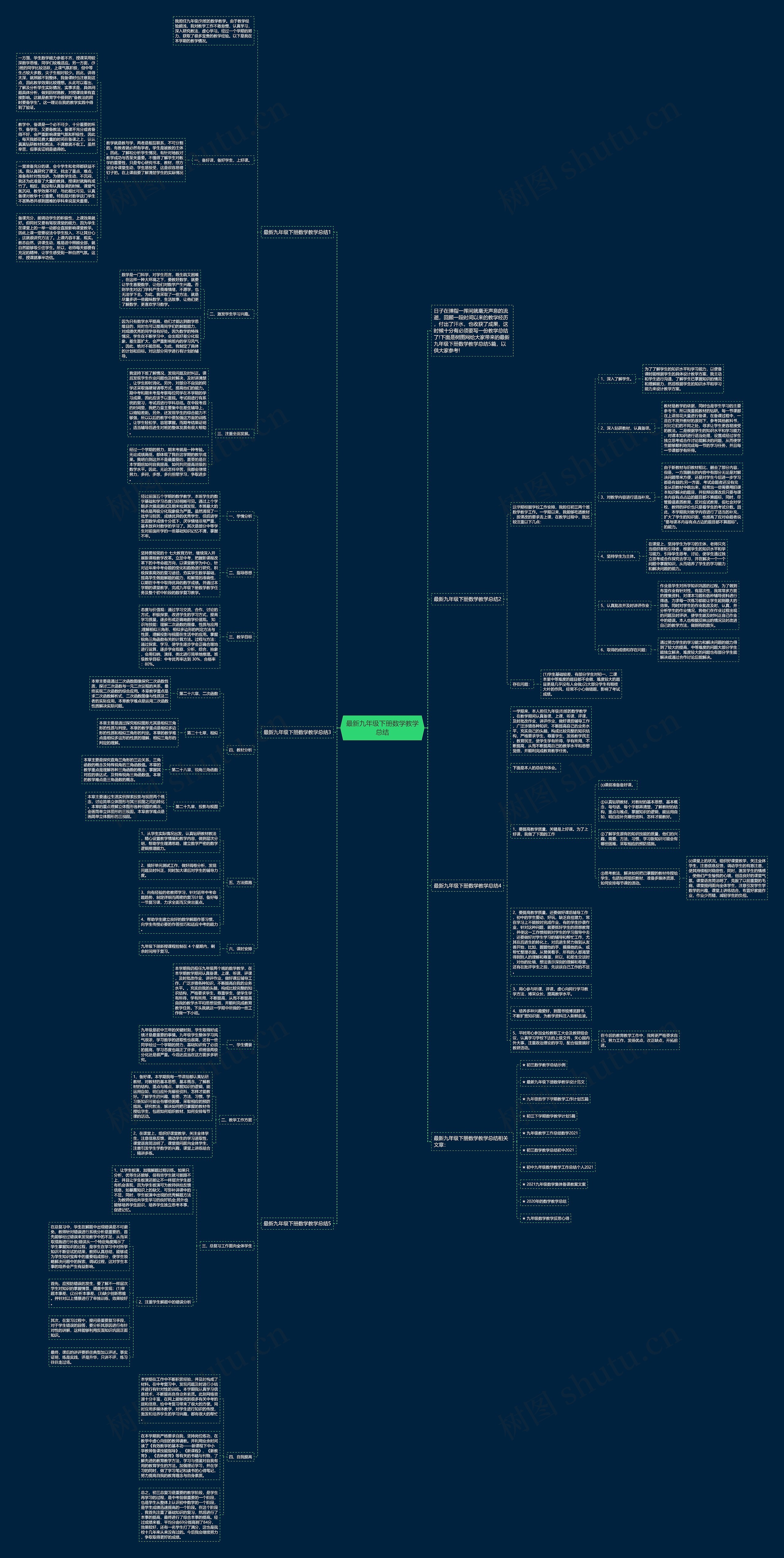 最新九年级下册数学教学总结思维导图
