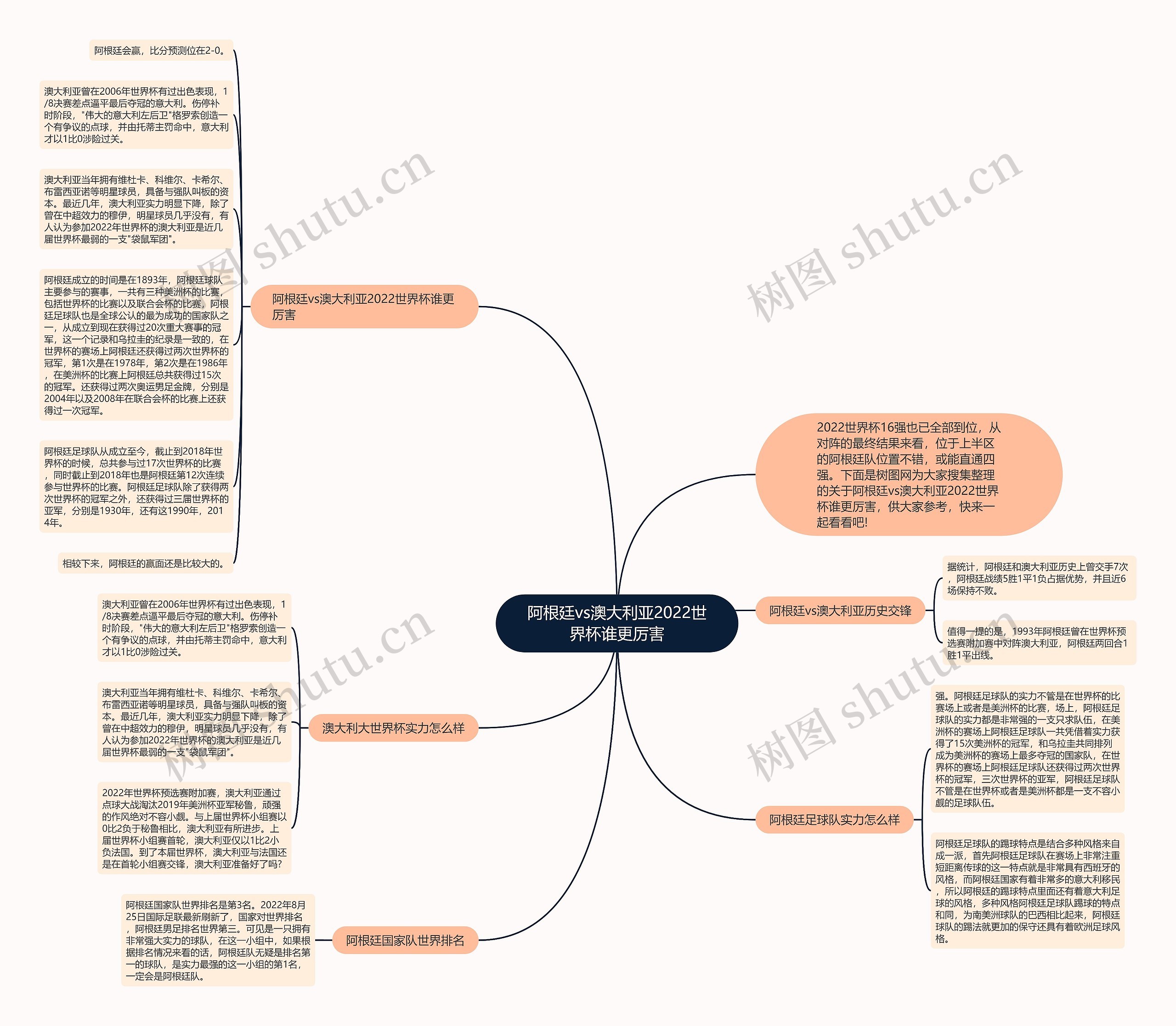 阿根廷vs澳大利亚2022世界杯谁更厉害思维导图