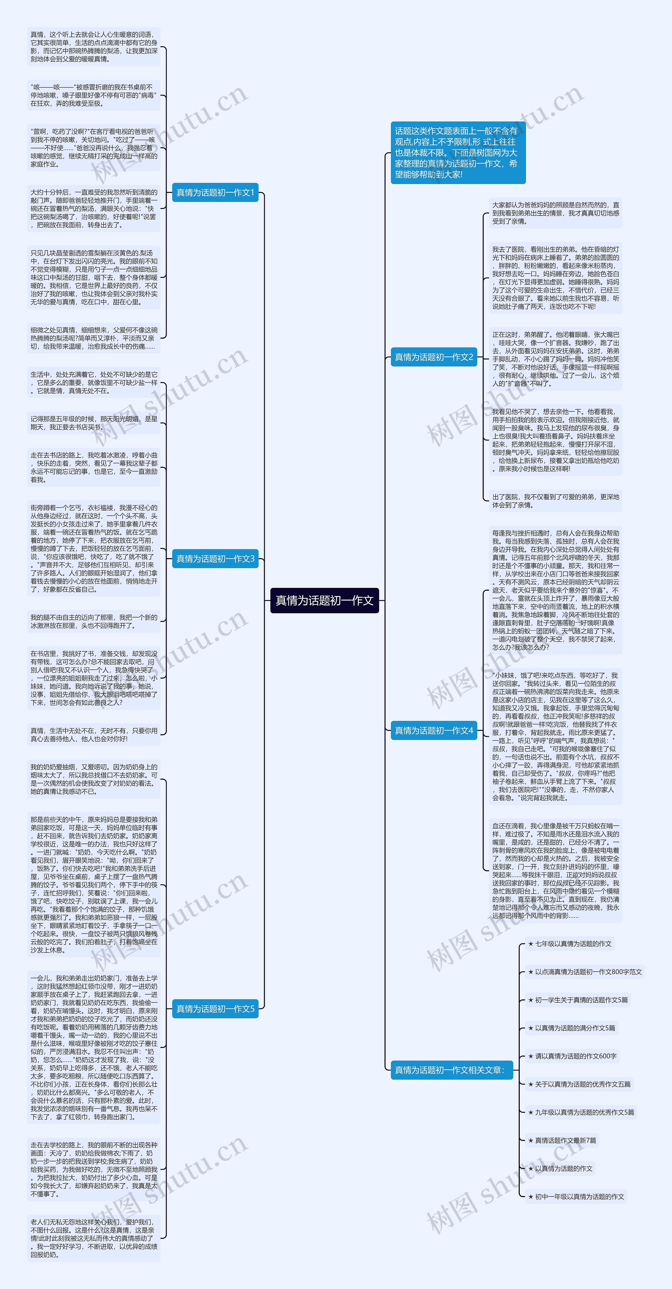 真情为话题初一作文思维导图
