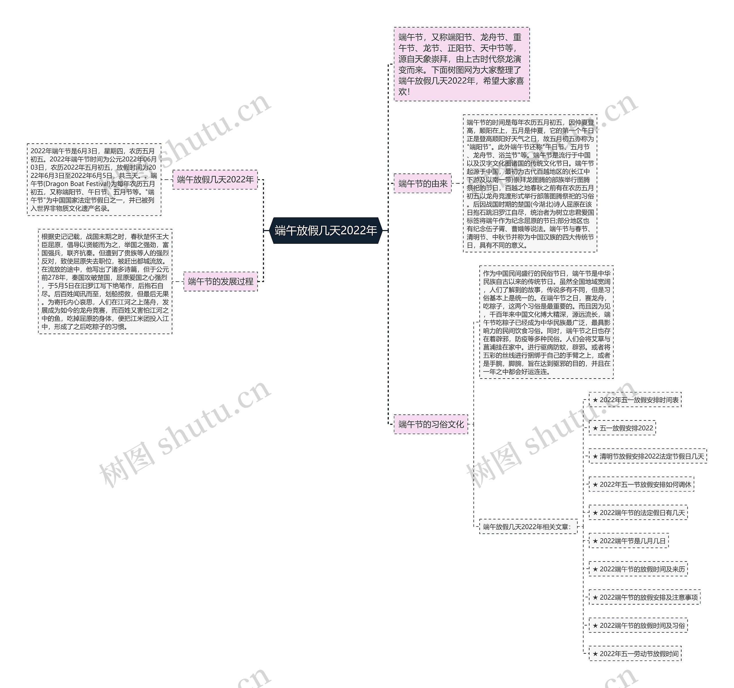 端午放假几天2022年思维导图