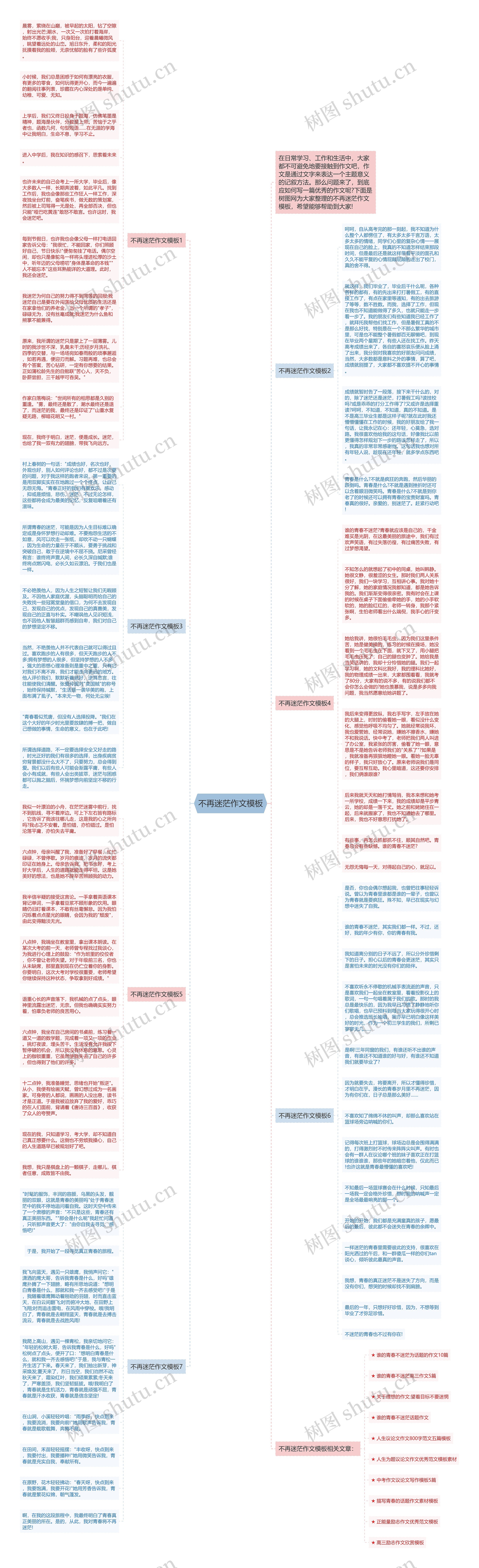 不再迷茫作文思维导图