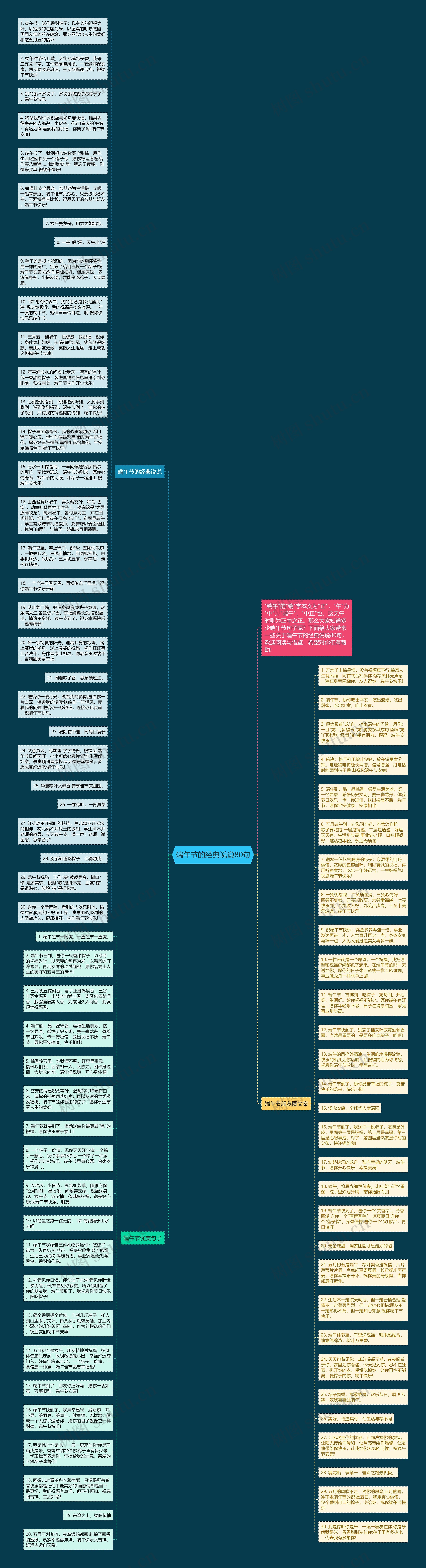 端午节的经典说说80句思维导图