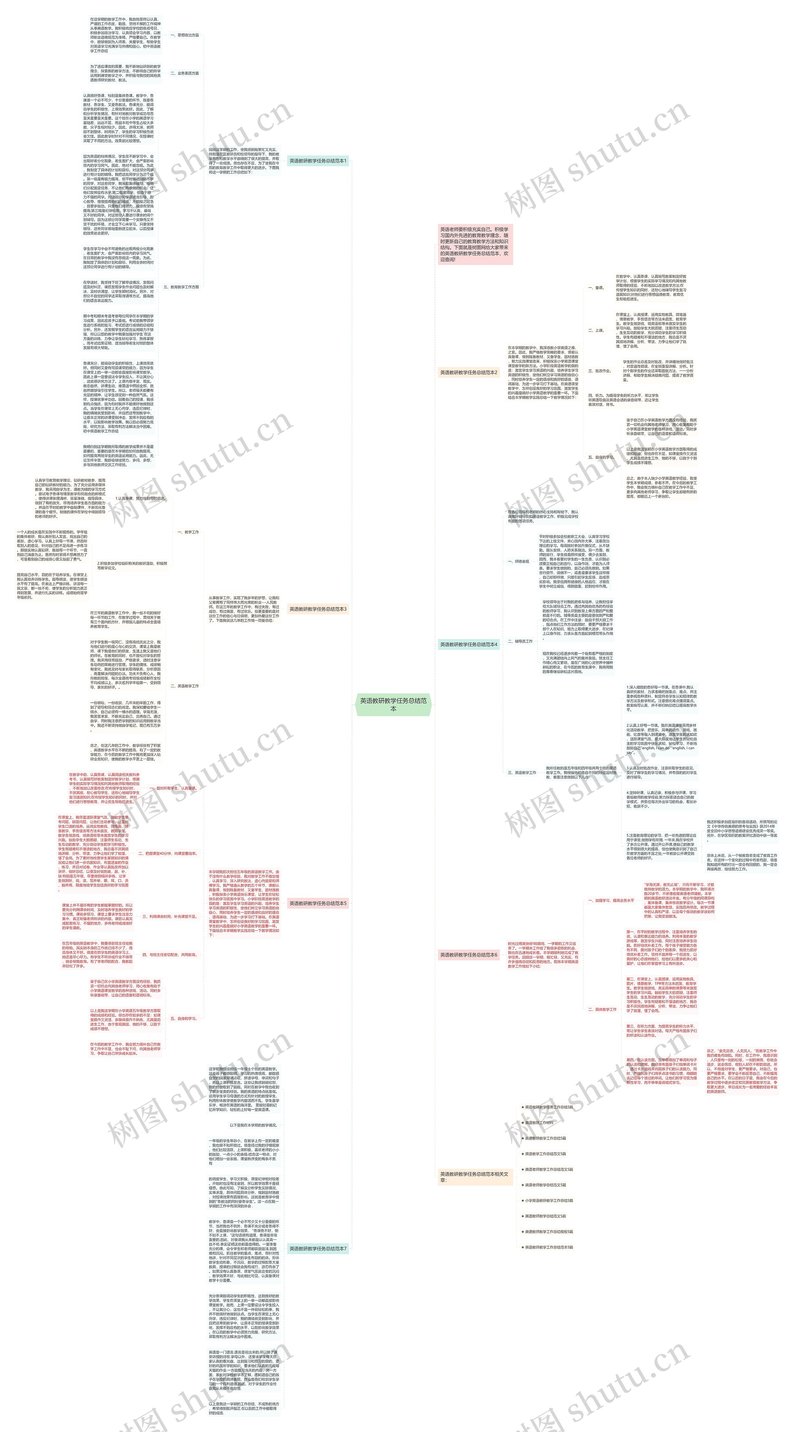 英语教研教学任务总结范本思维导图