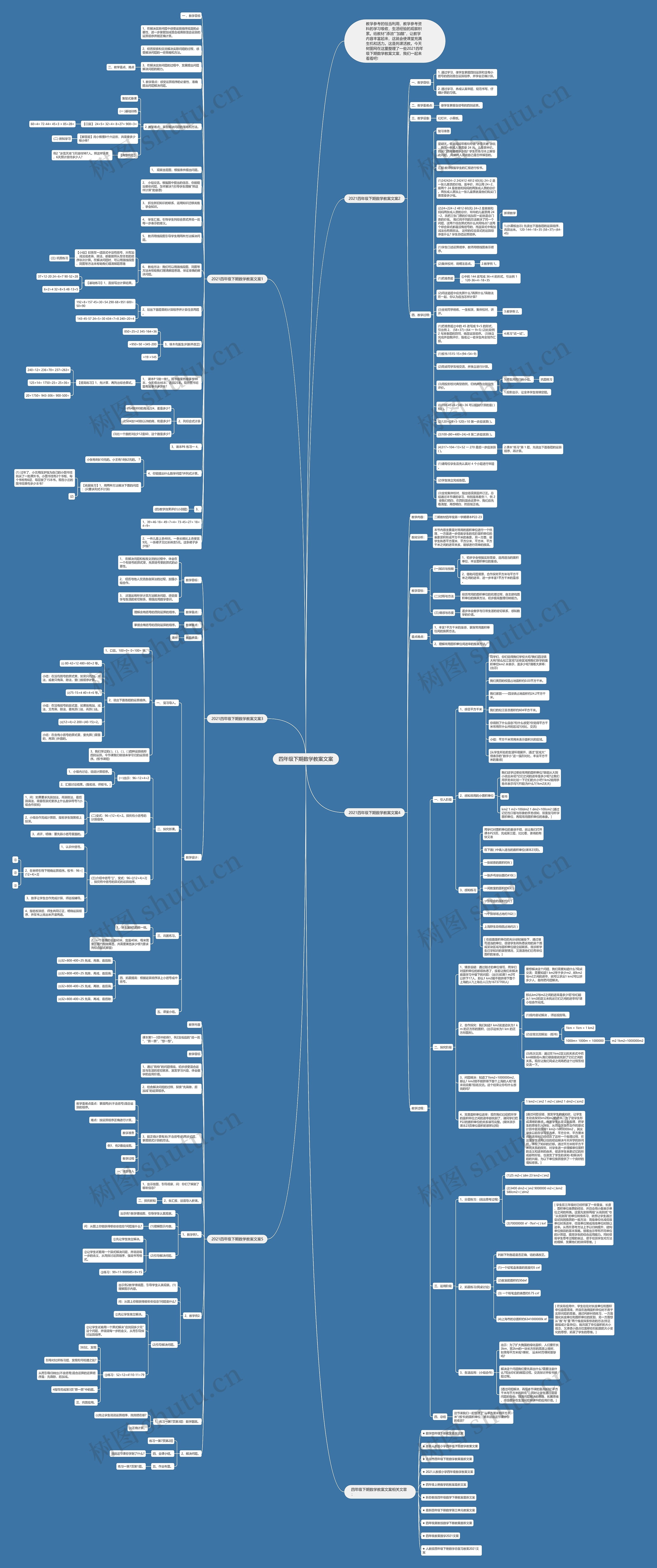 四年级下期数学教案文案思维导图
