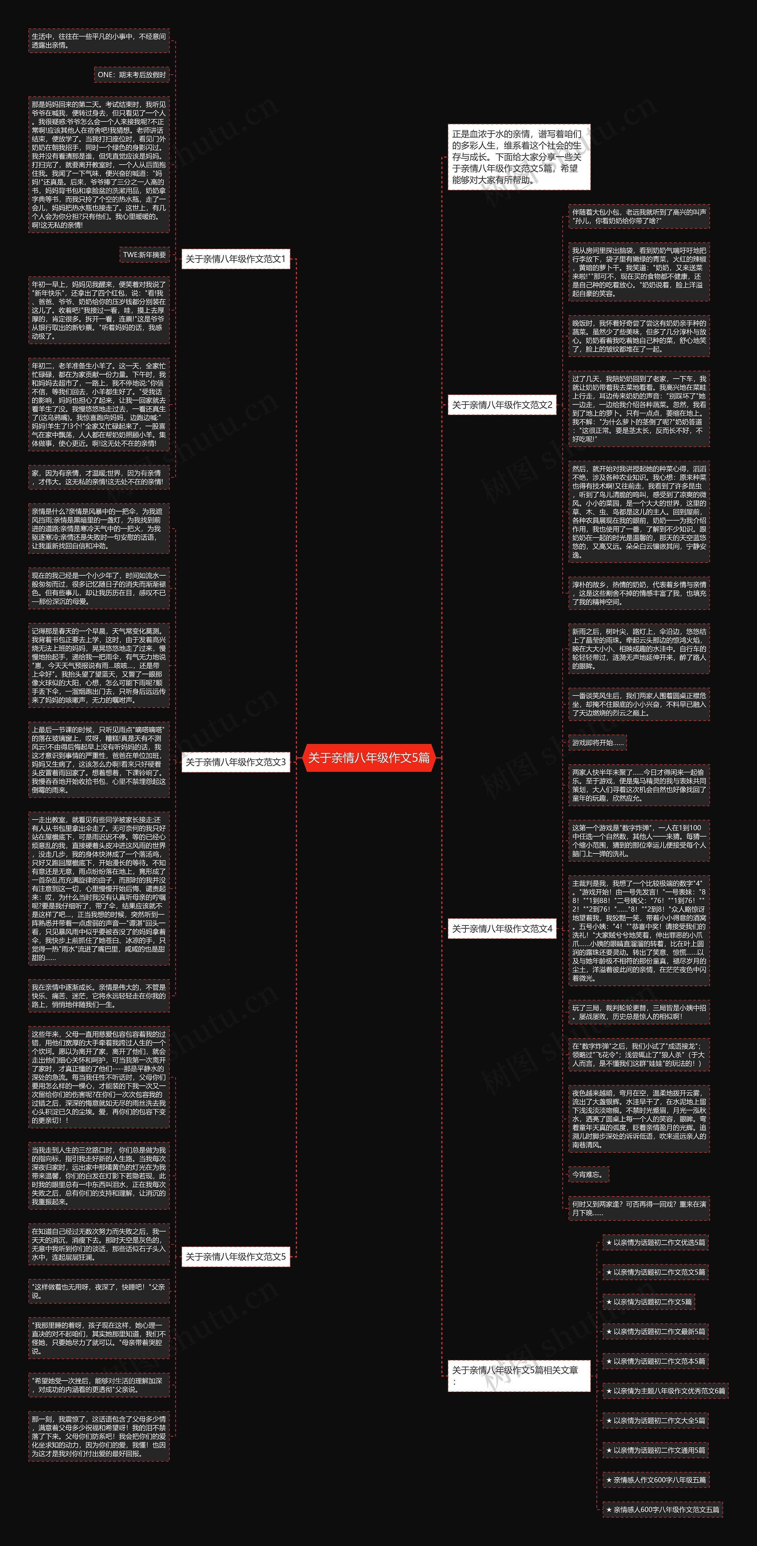 关于亲情八年级作文5篇思维导图