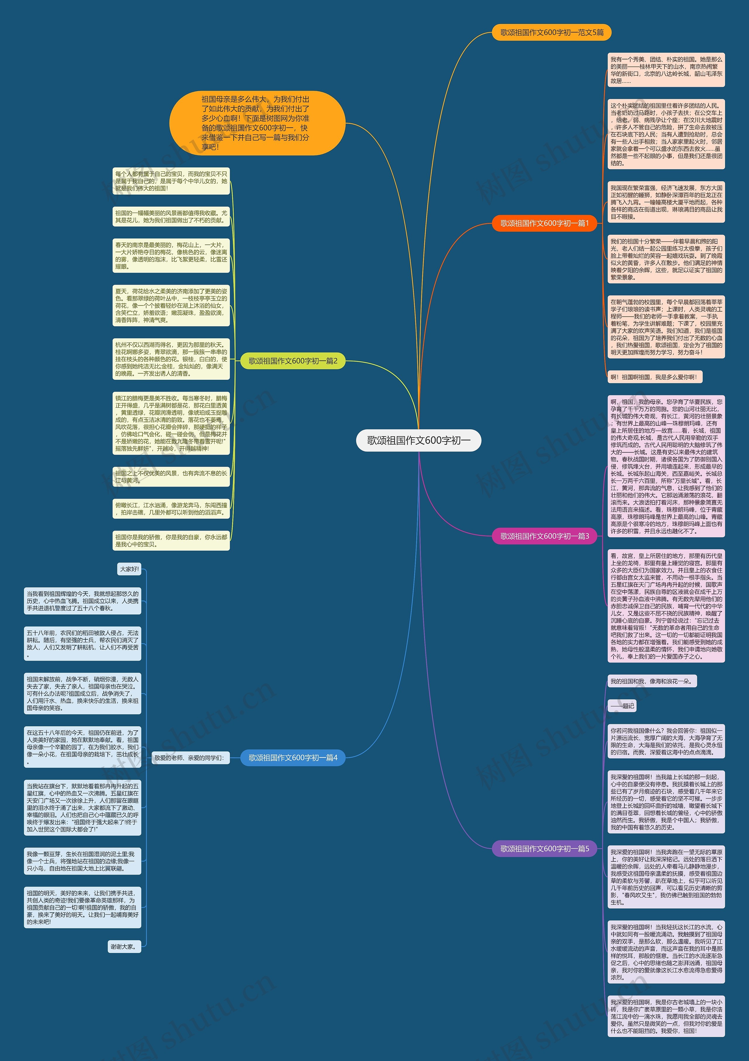 歌颂祖国作文600字初一思维导图