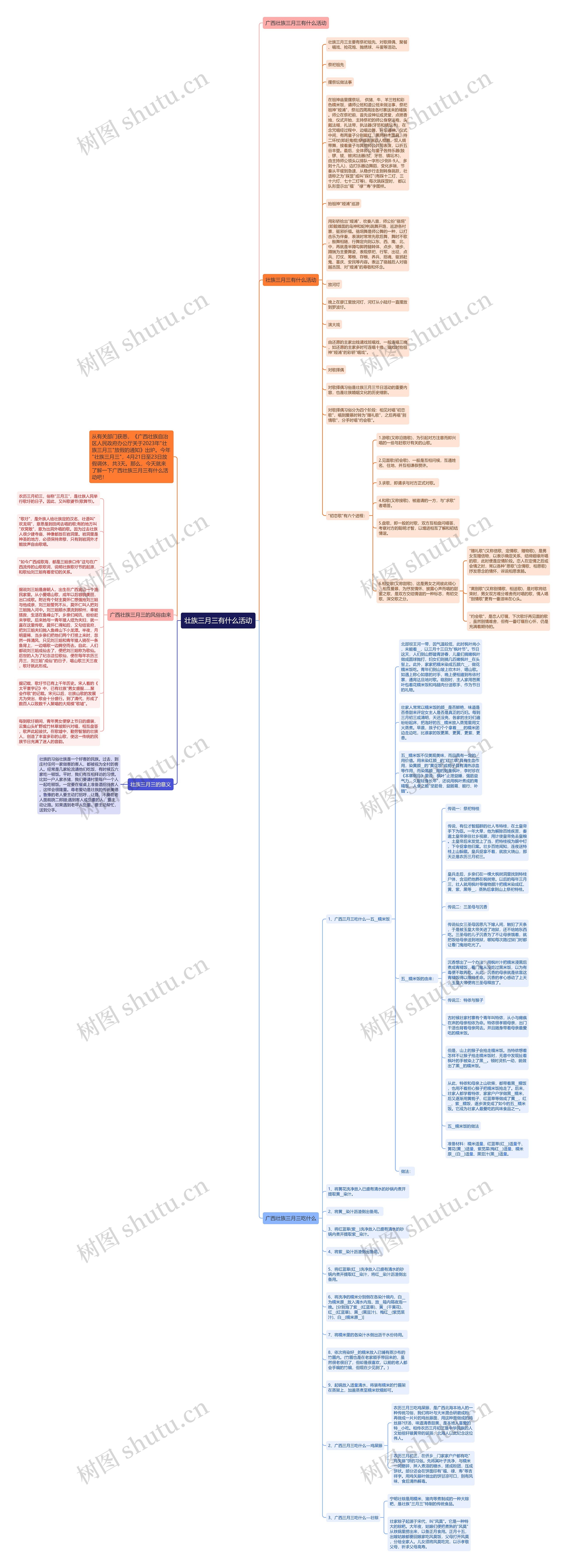 壮族三月三有什么活动思维导图