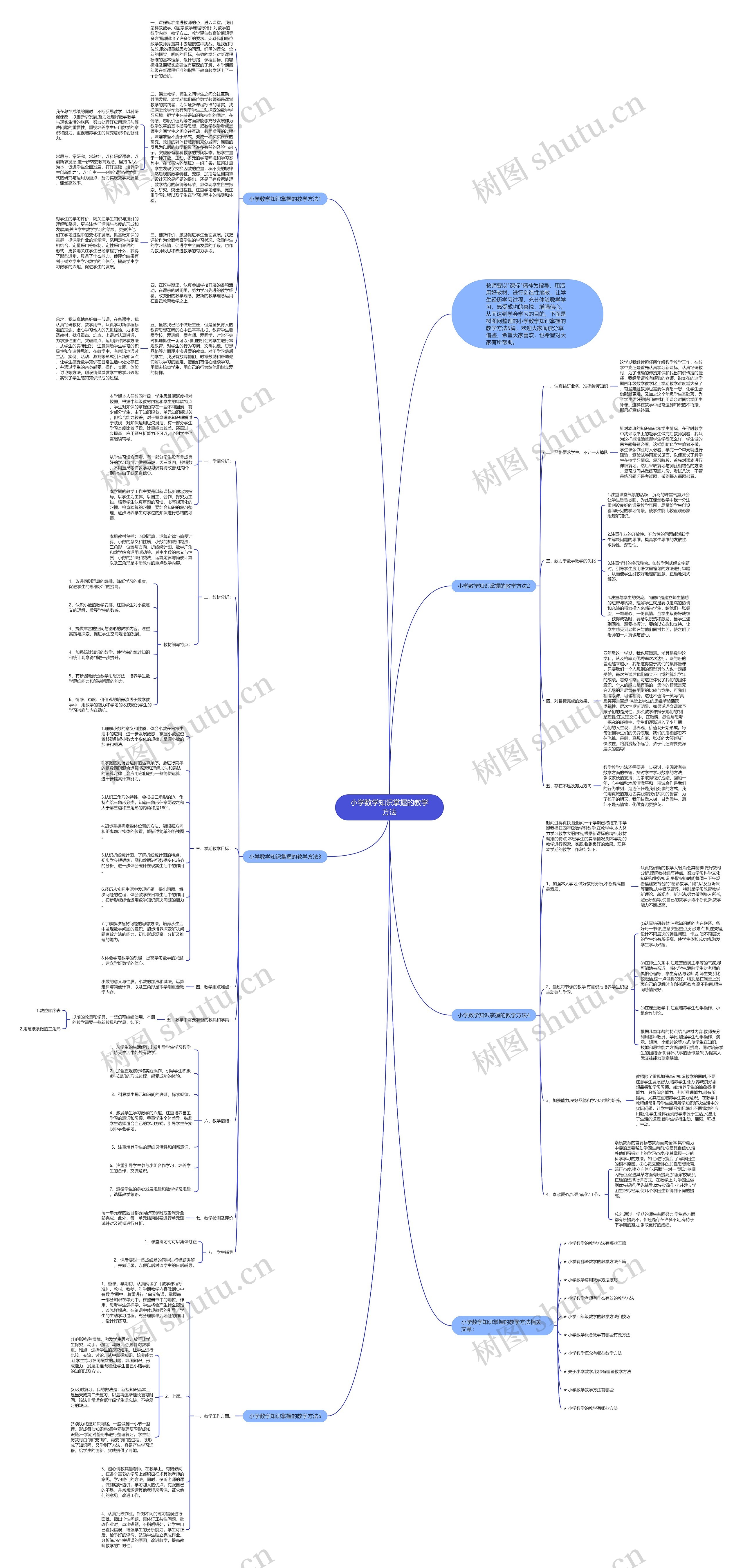 小学数学知识掌握的教学方法思维导图