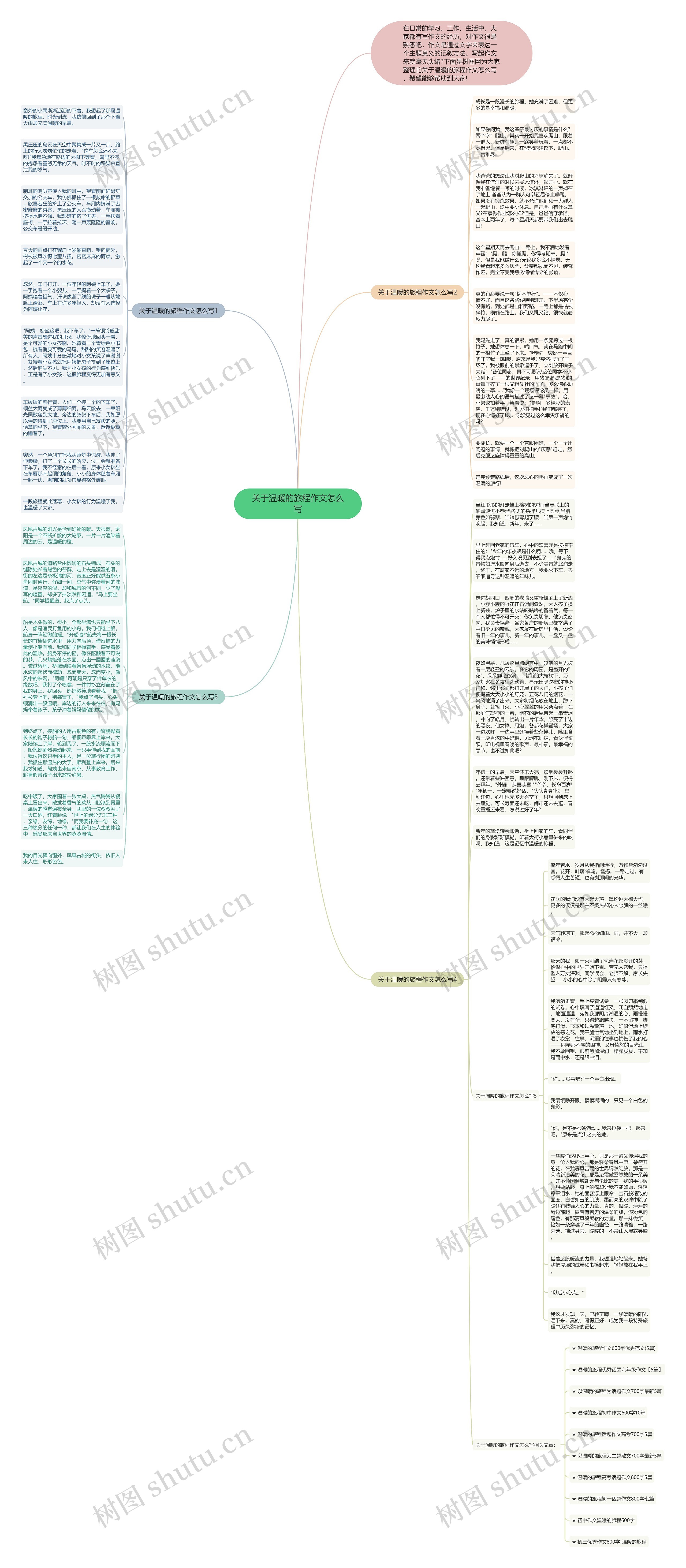 关于温暖的旅程作文怎么写思维导图