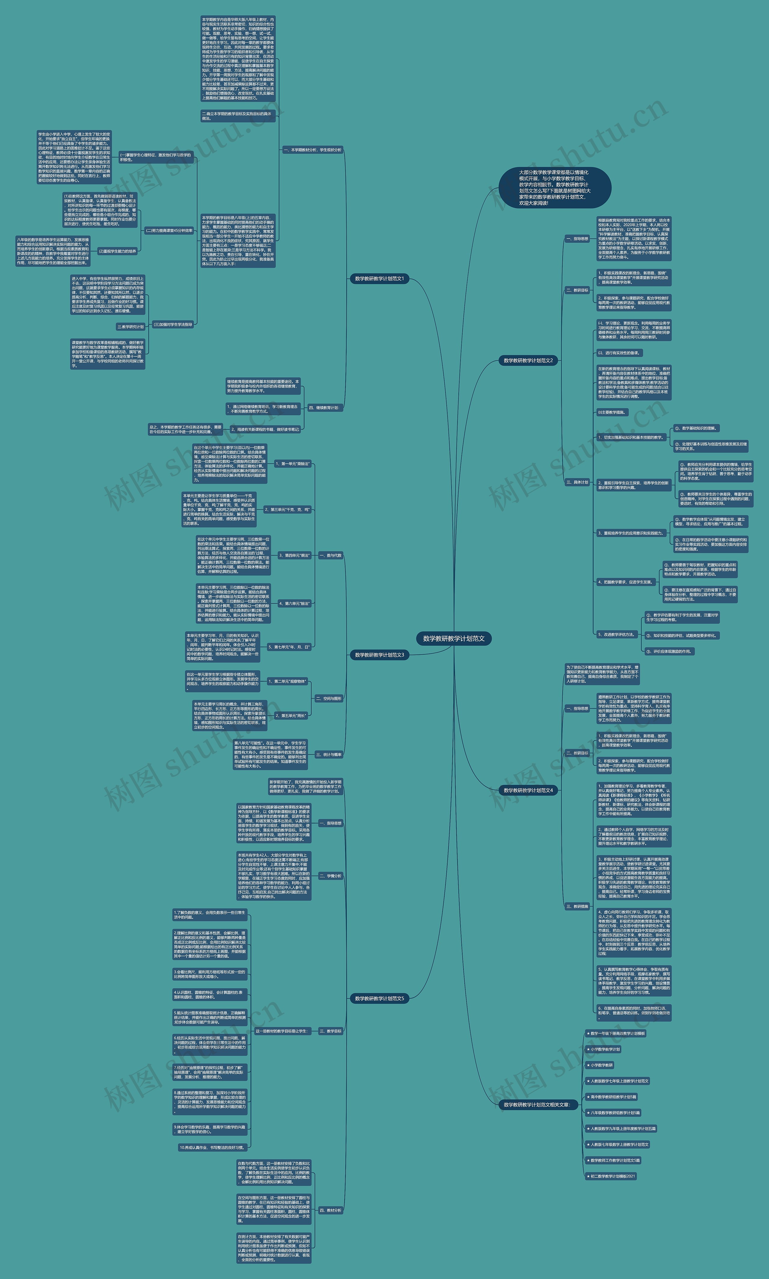 数学教研教学计划范文思维导图高清图 数学教研教学计划范文思维导图