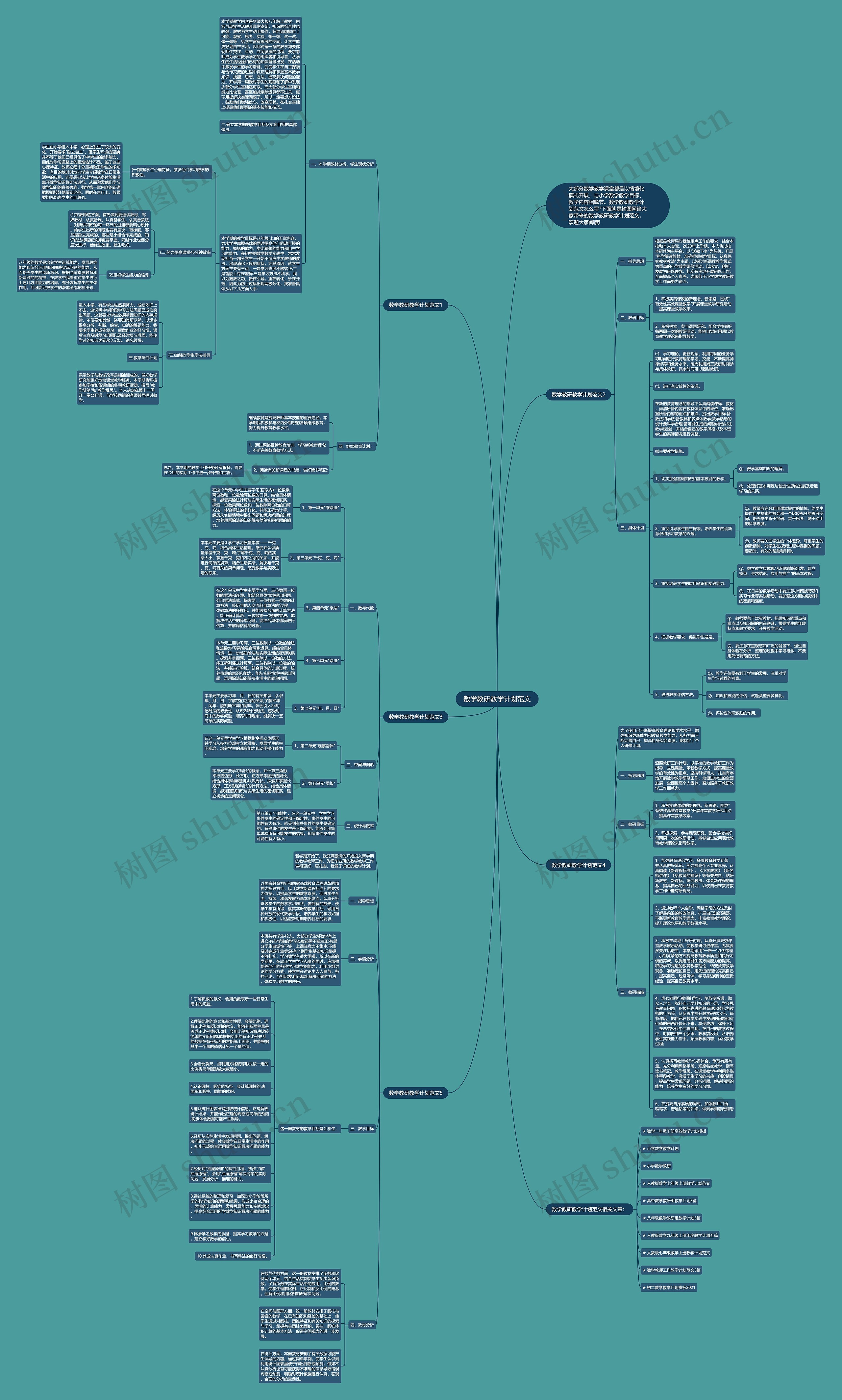 数学教研教学计划范文思维导图