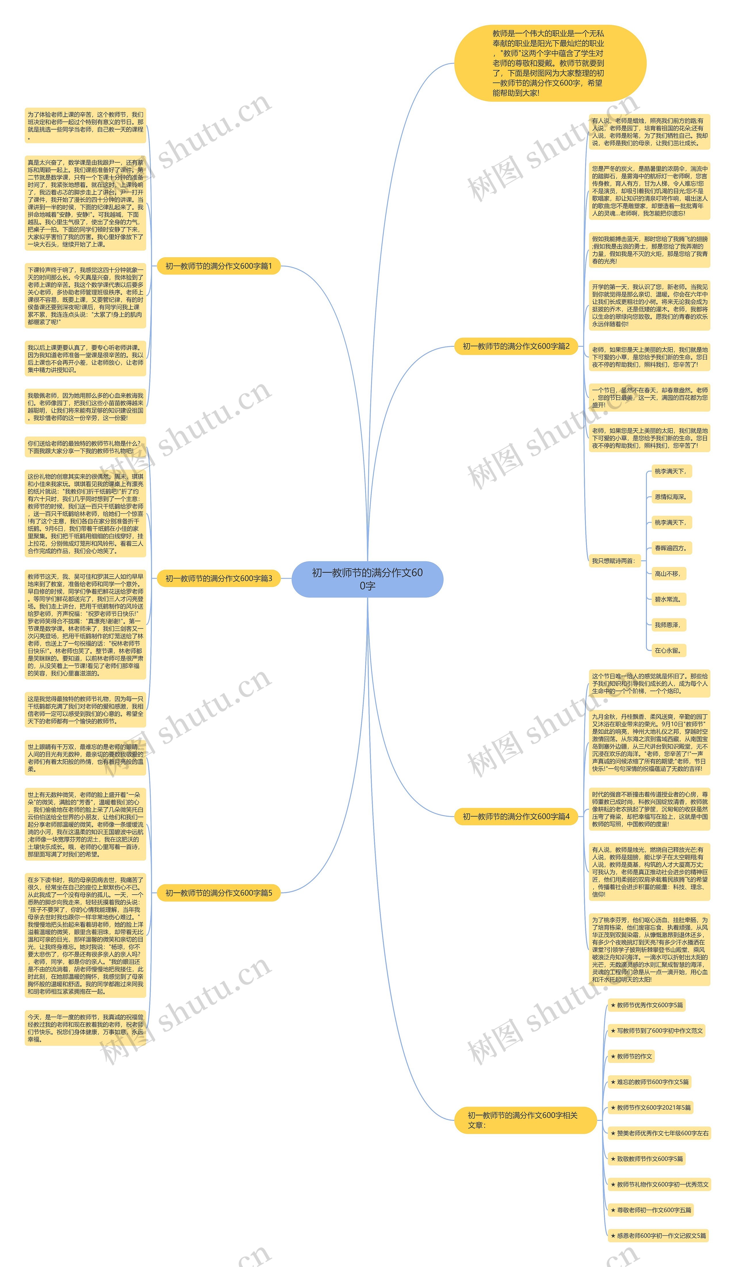 初一教师节的满分作文600字思维导图