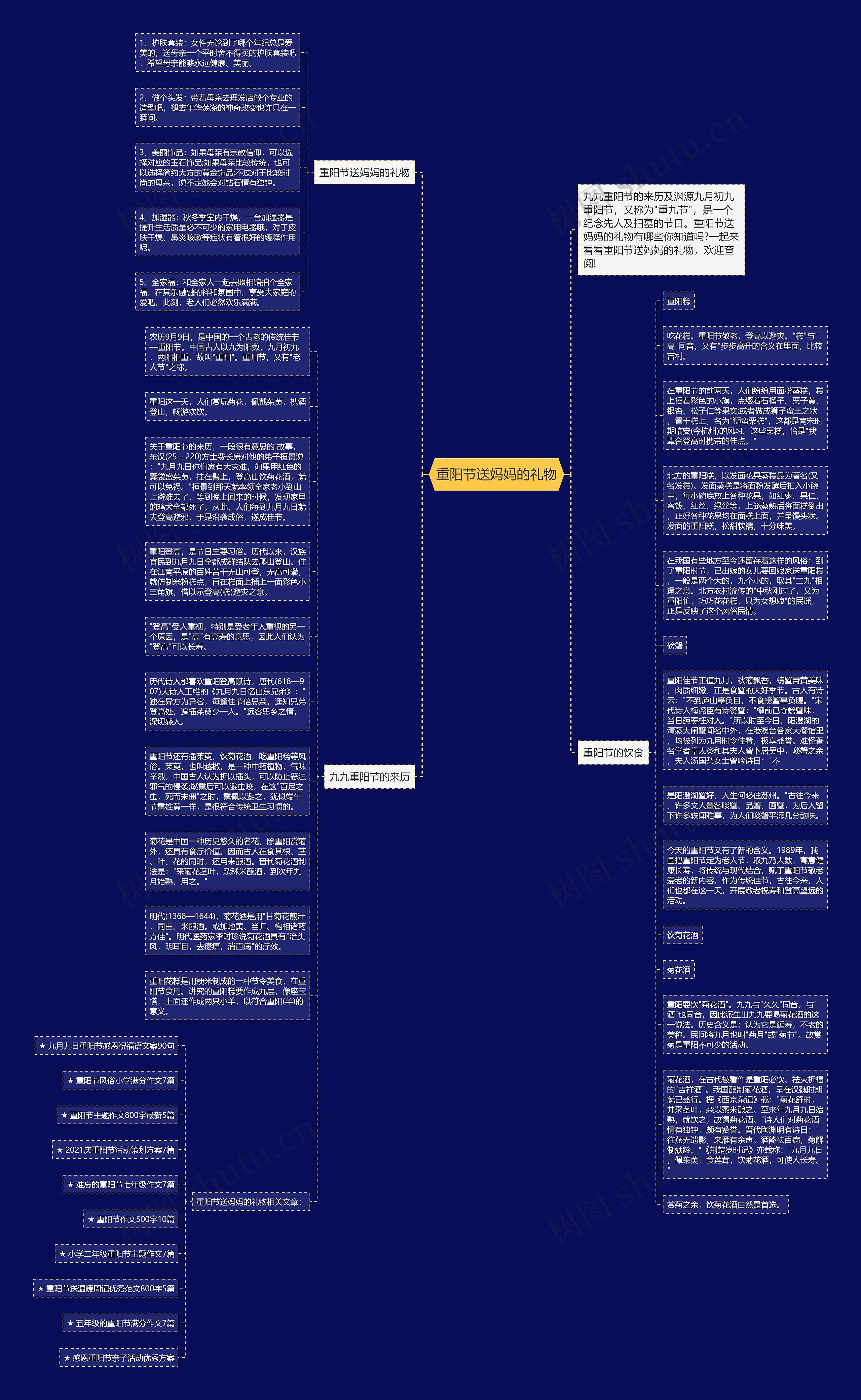 重阳节送妈妈的礼物思维导图
