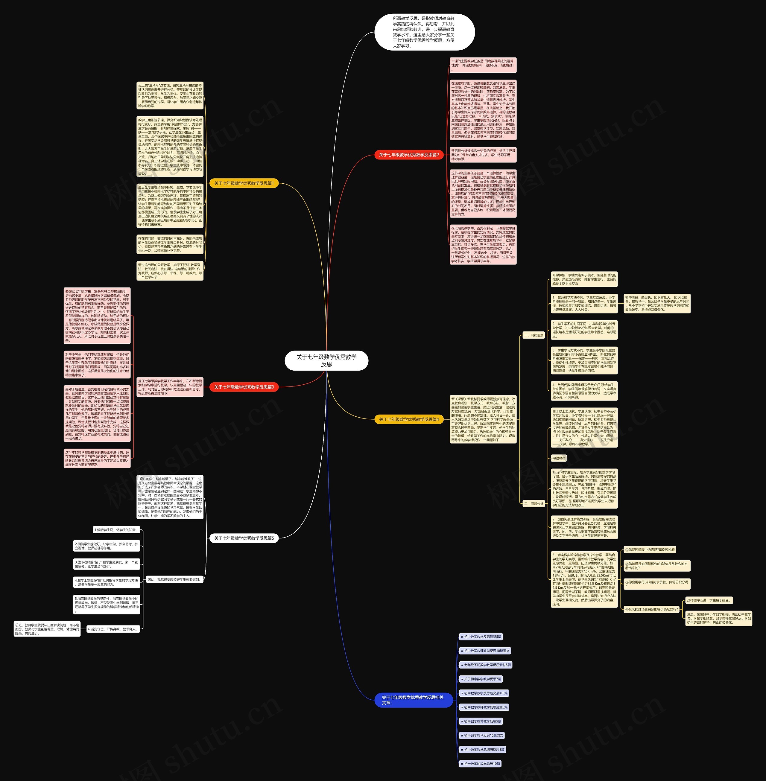 关于七年级数学优秀教学反思思维导图