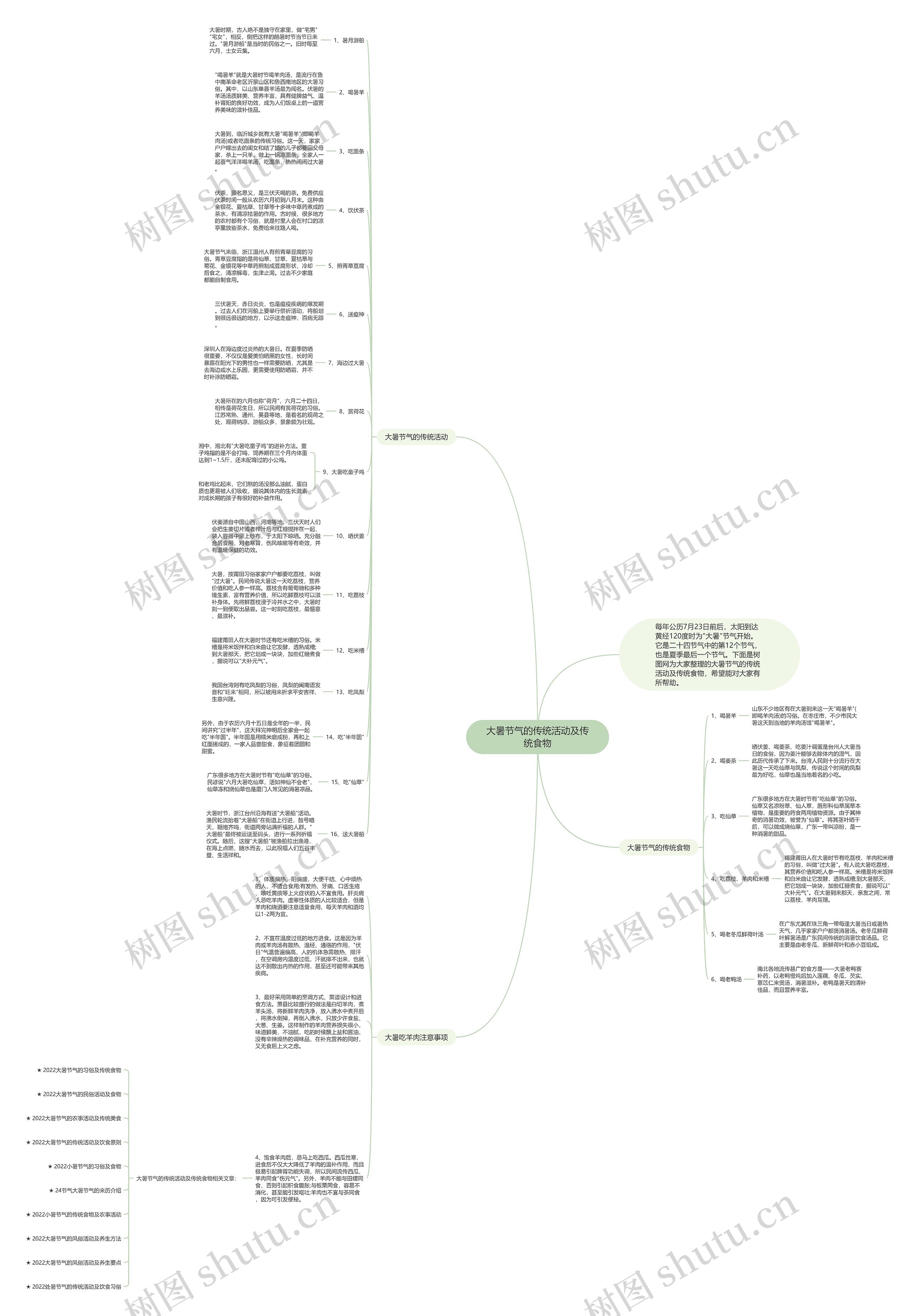 大暑节气的传统活动及传统食物思维导图