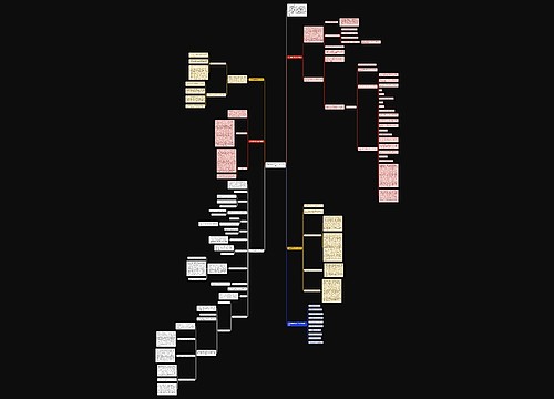 九年级数学教学工作反思5篇思维导图