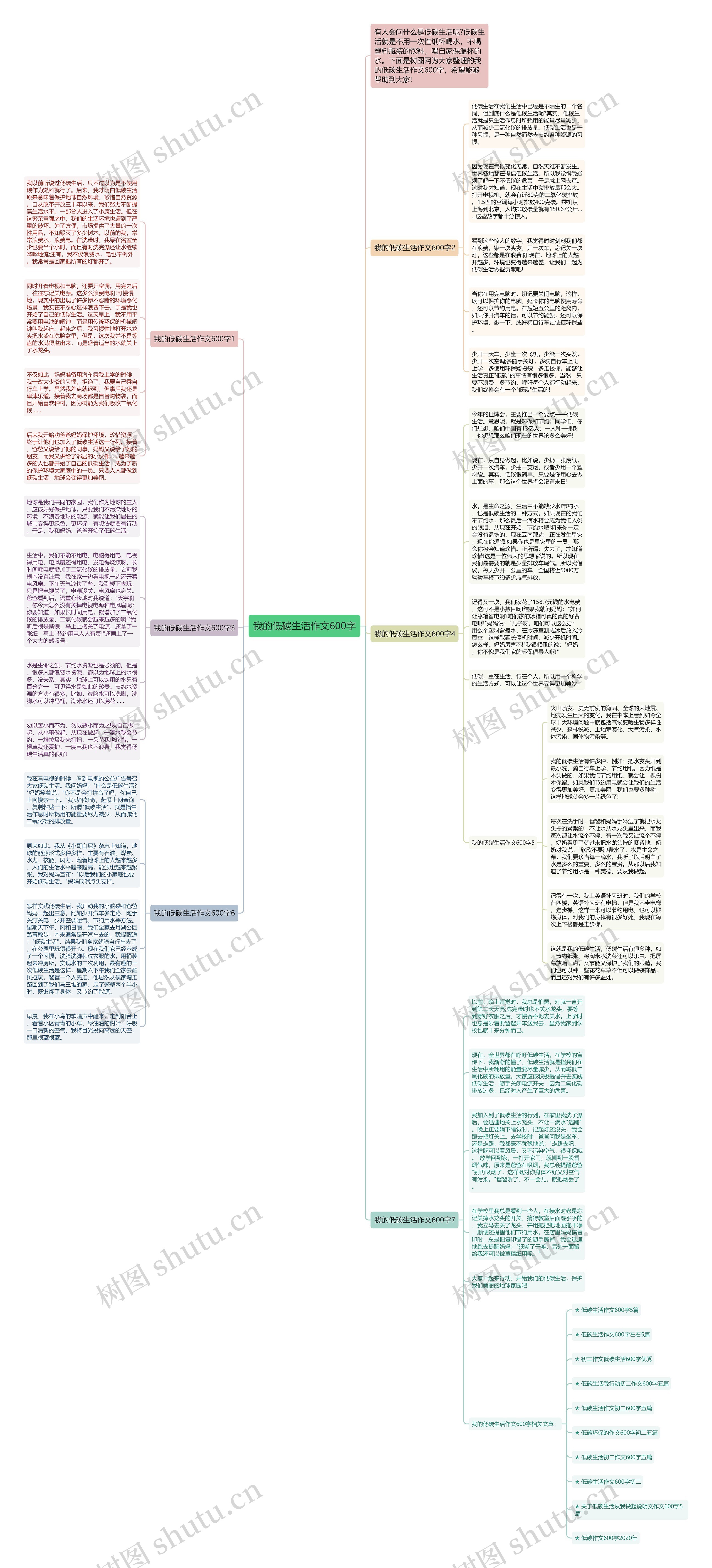 我的低碳生活作文600字思维导图