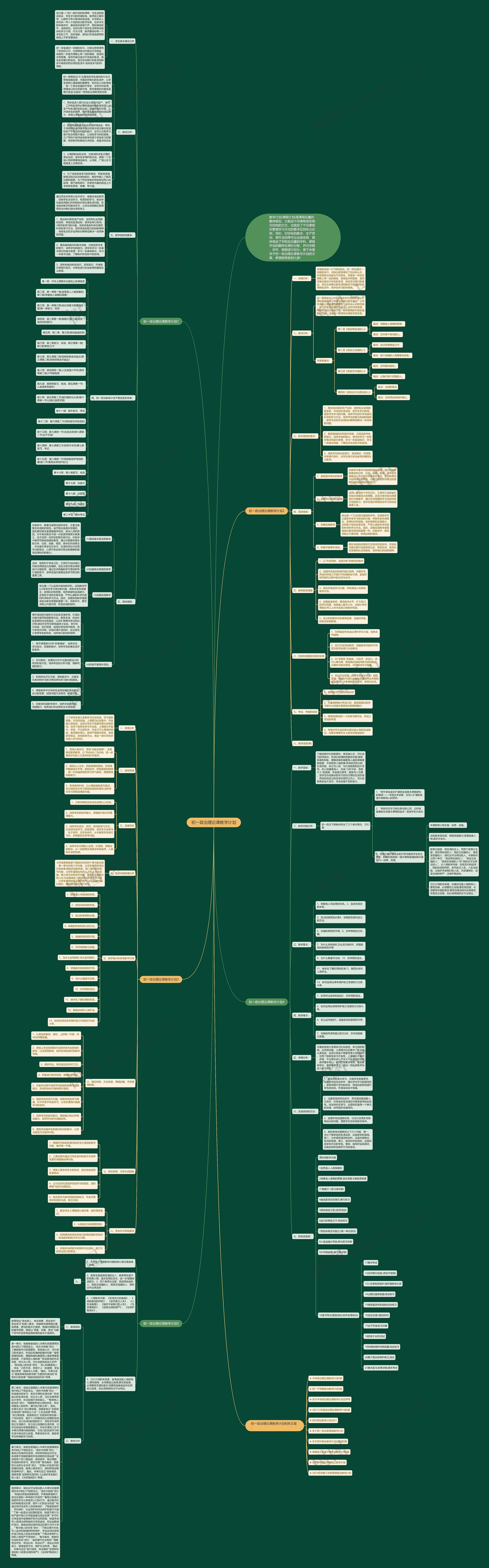 初一政治理论课教学计划思维导图