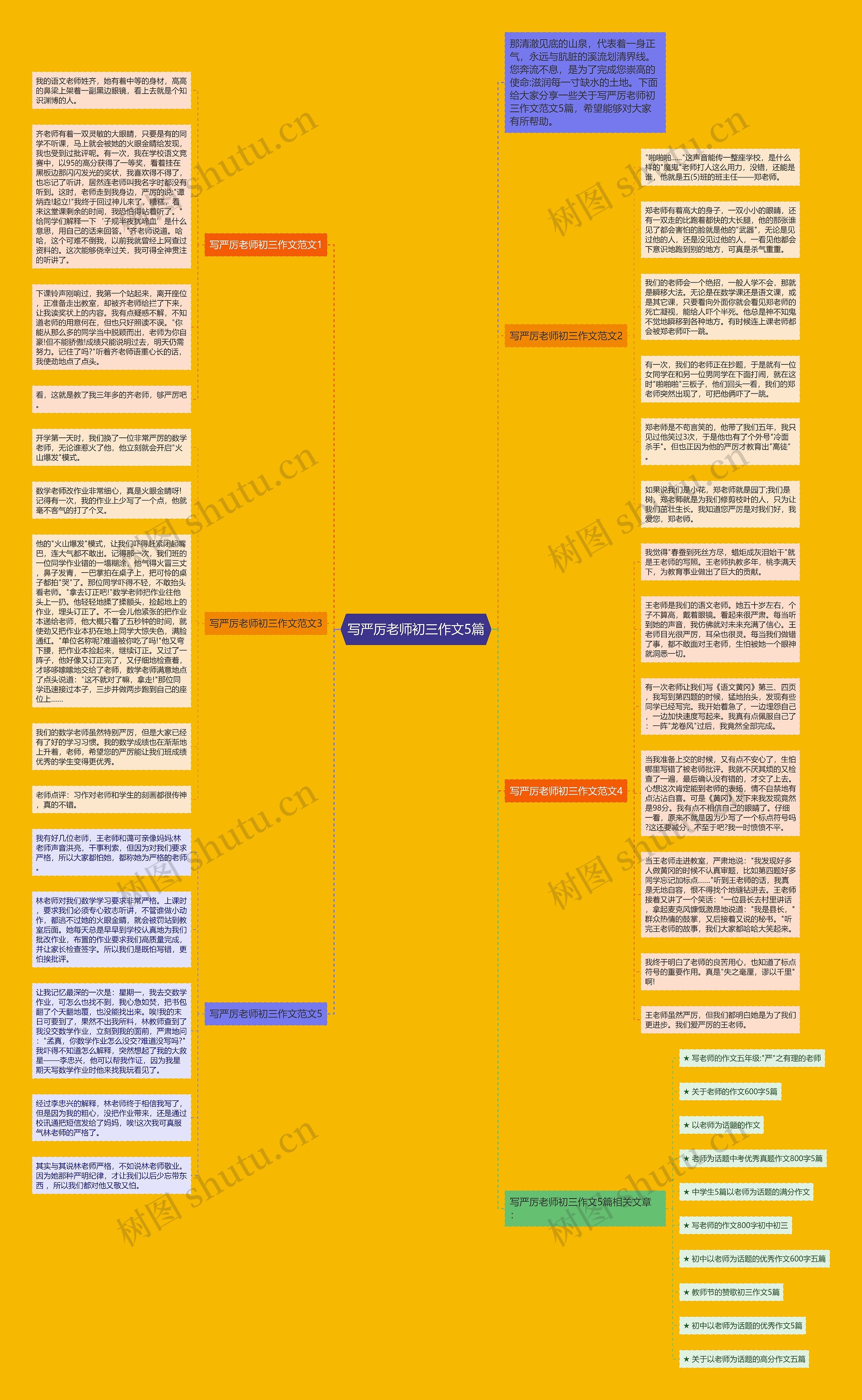 写严厉老师初三作文5篇思维导图