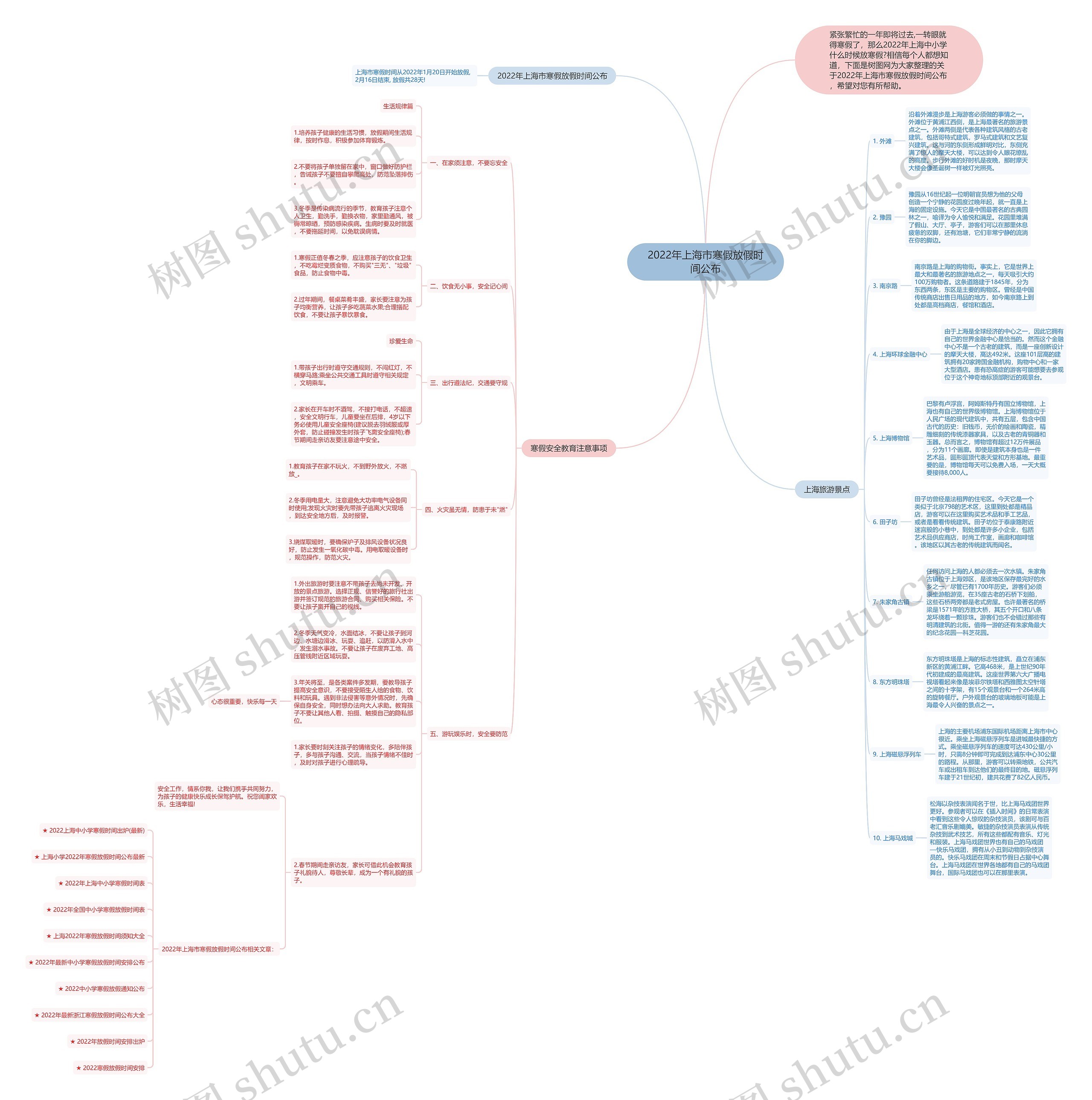 2022年上海市寒假放假时间公布思维导图