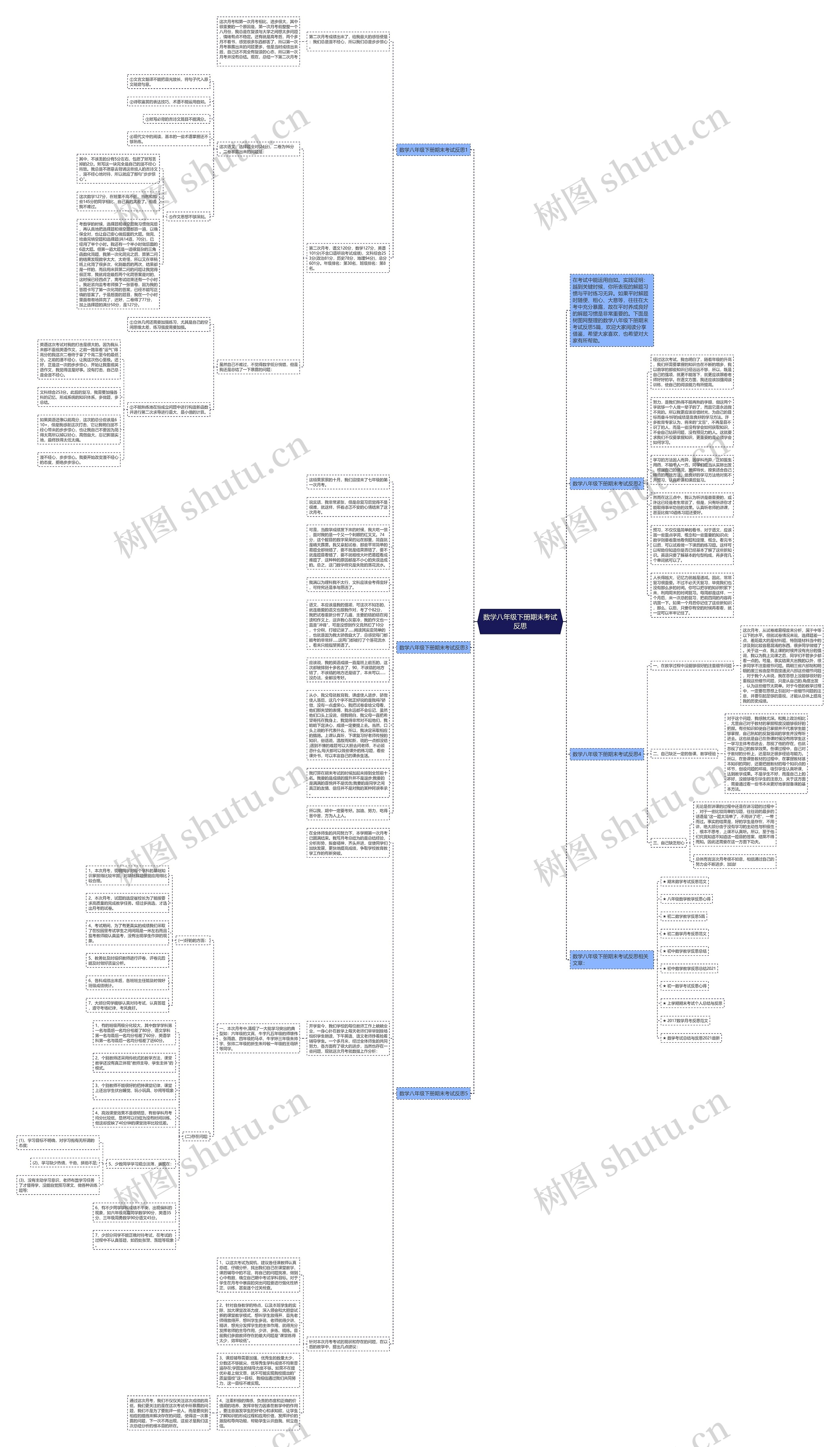 数学八年级下册期末考试反思思维导图