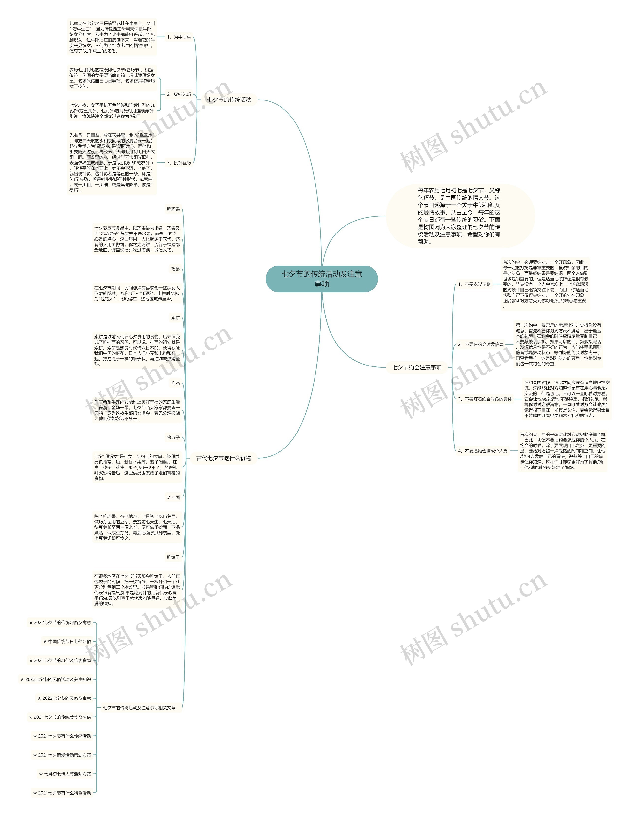 七夕节的传统活动及注意事项思维导图
