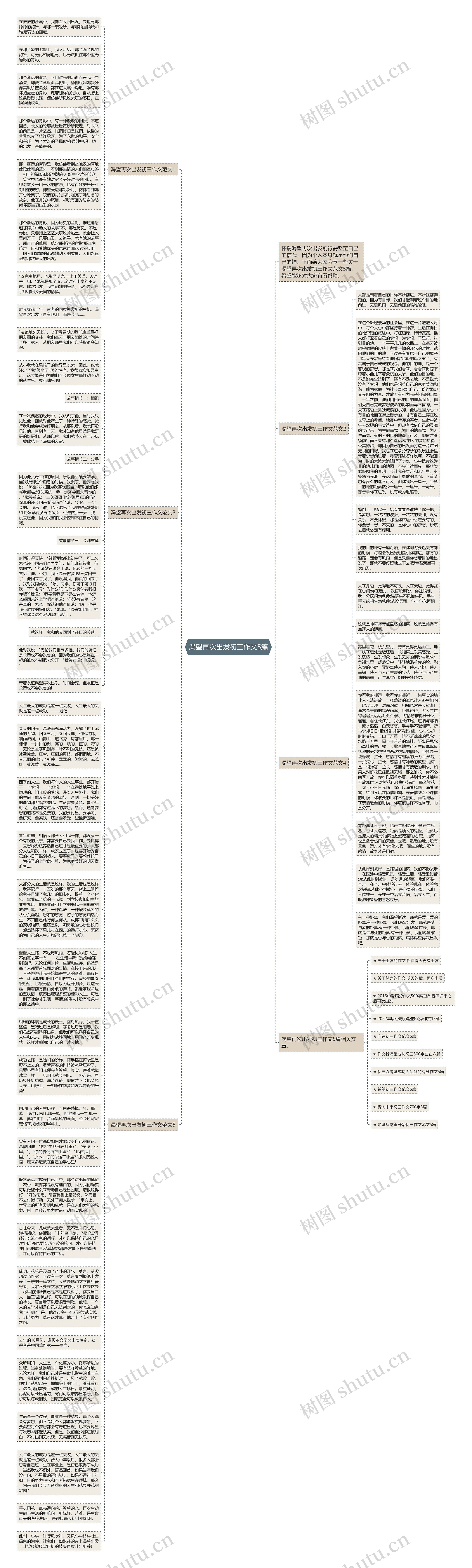 渴望再次出发初三作文5篇思维导图