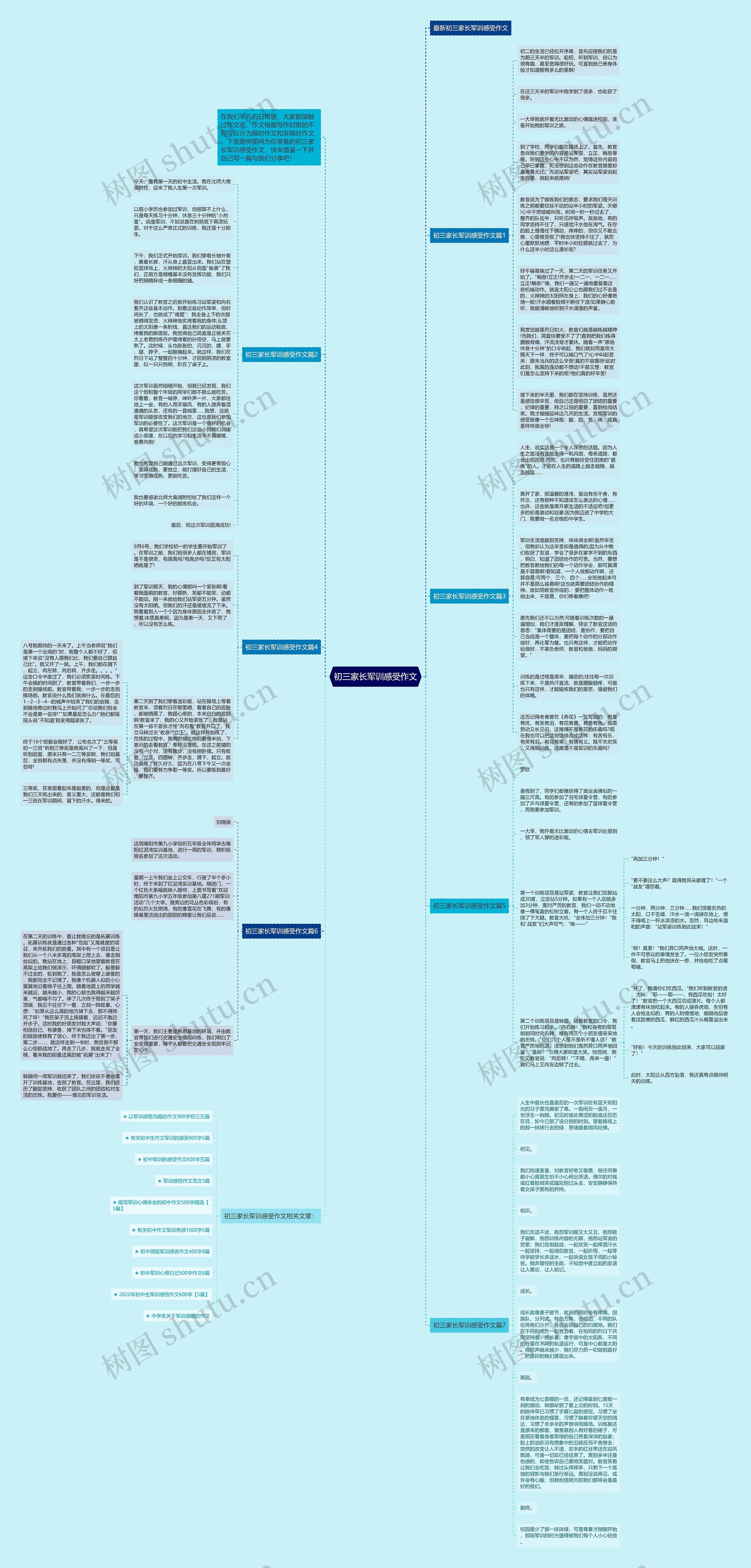 初三家长军训感受作文思维导图