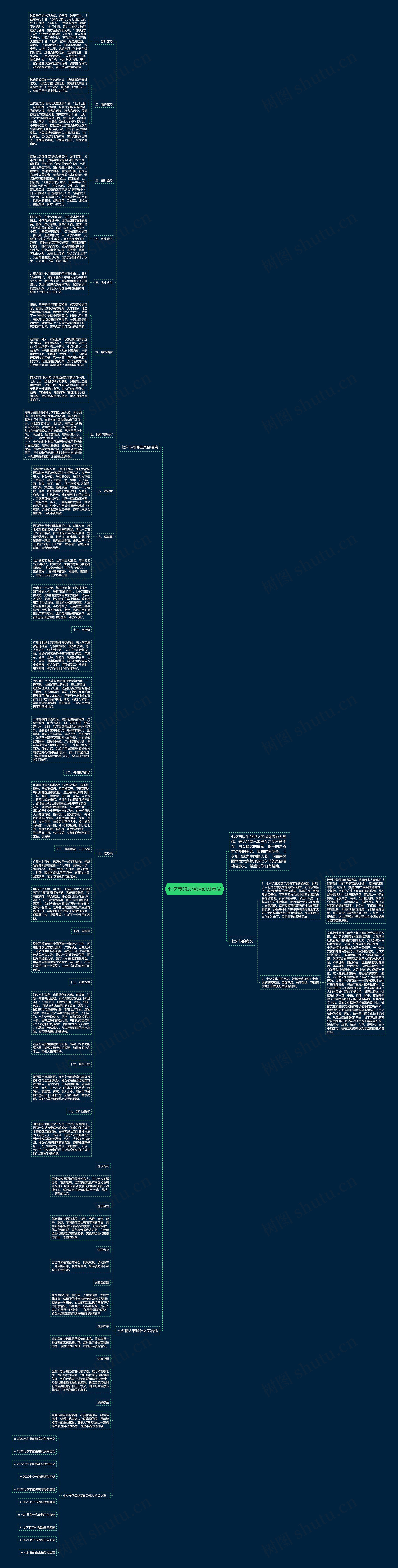 七夕节的风俗活动及意义思维导图
