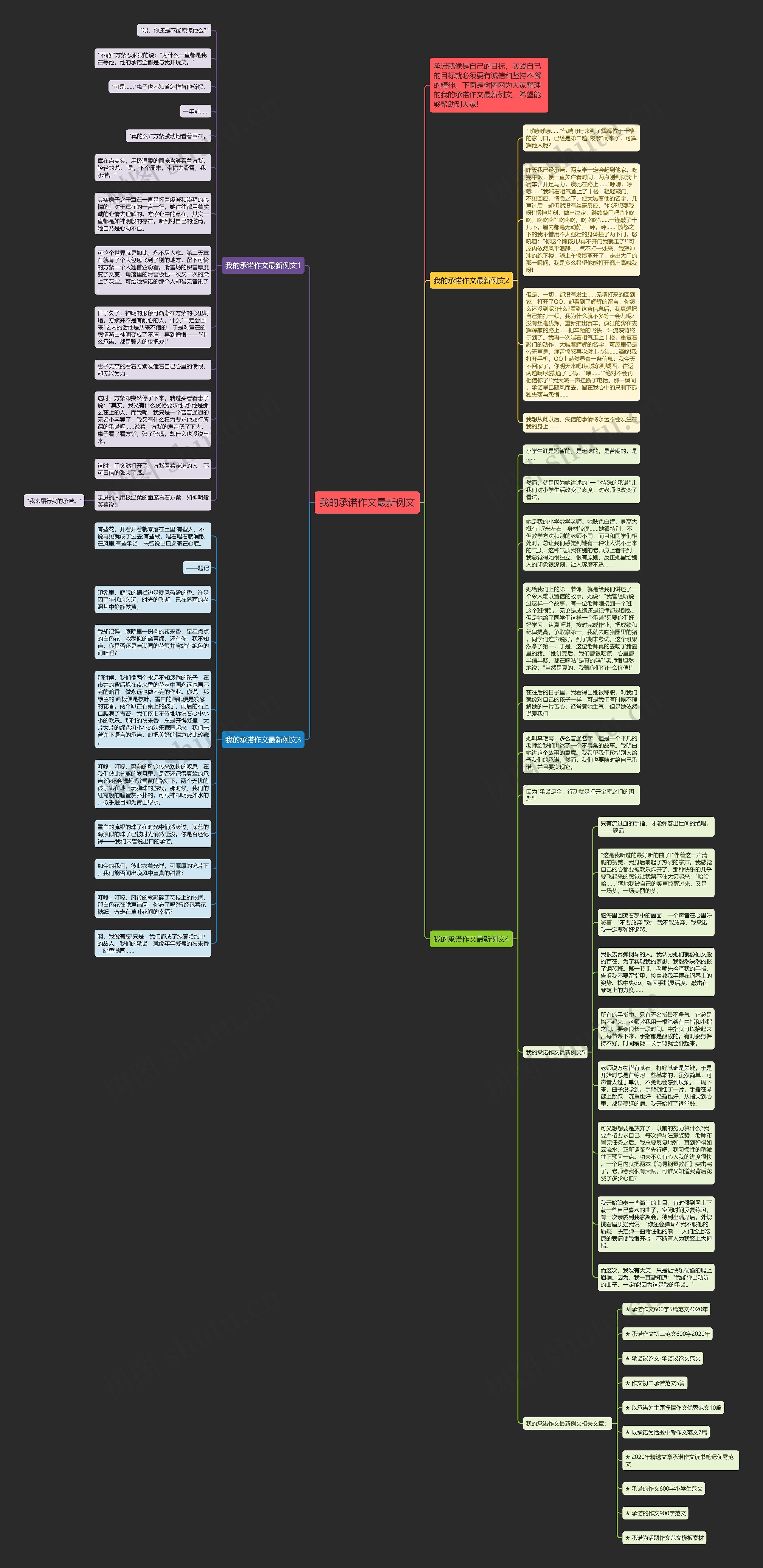 我的承诺作文最新例文思维导图