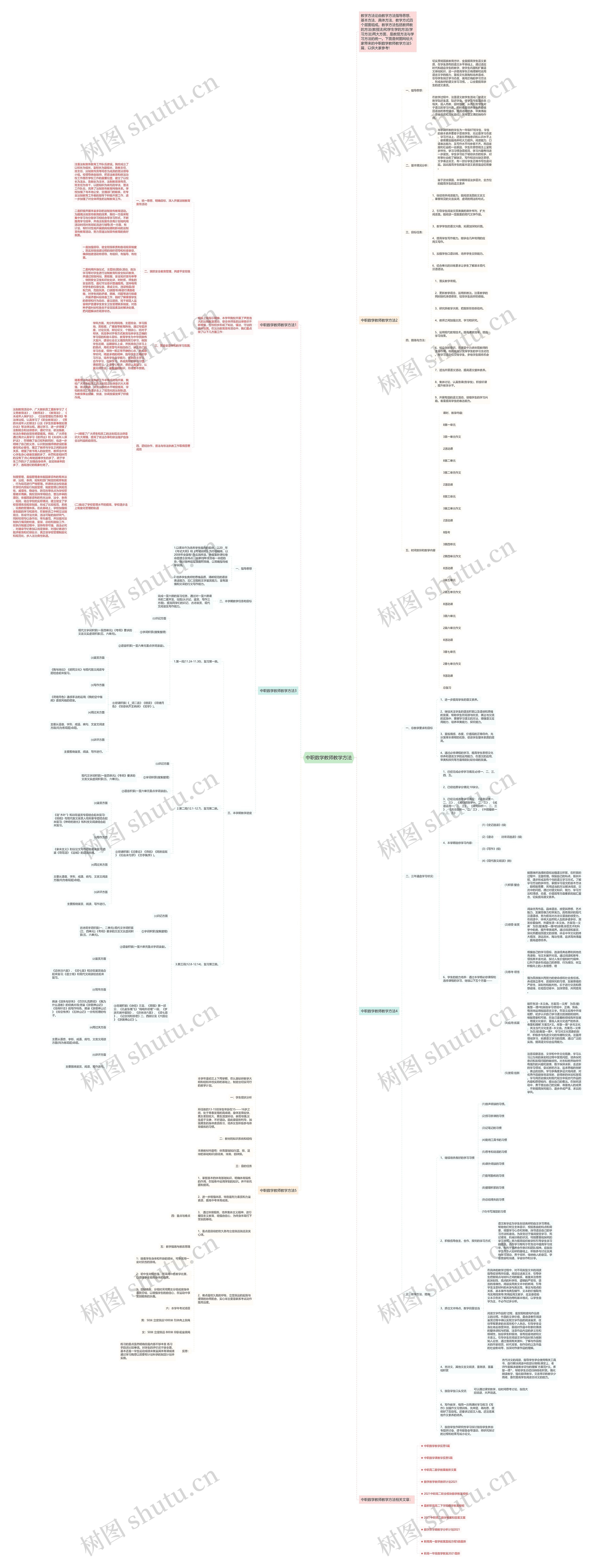中职数学教师教学方法思维导图