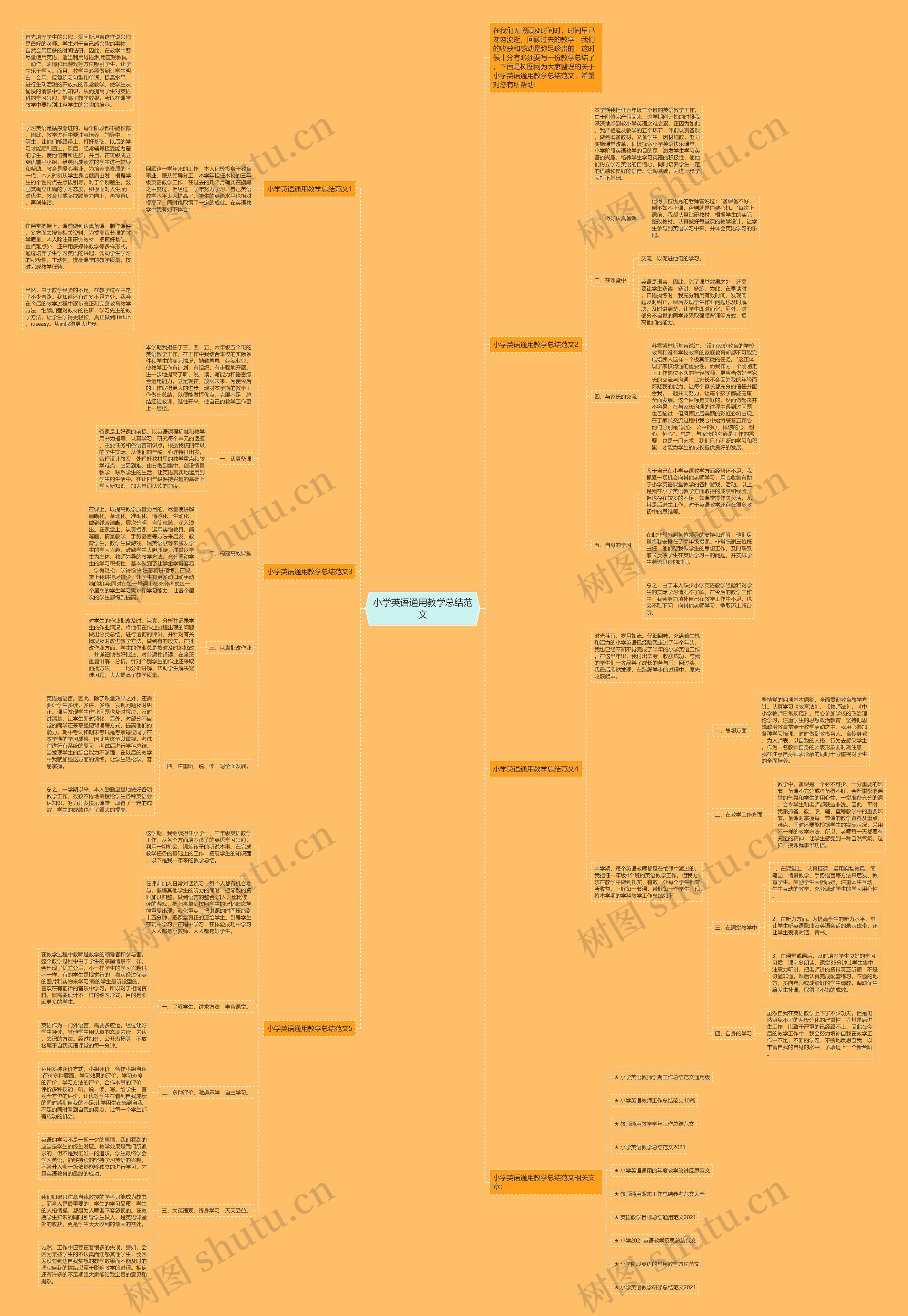小学英语通用教学总结范文思维导图