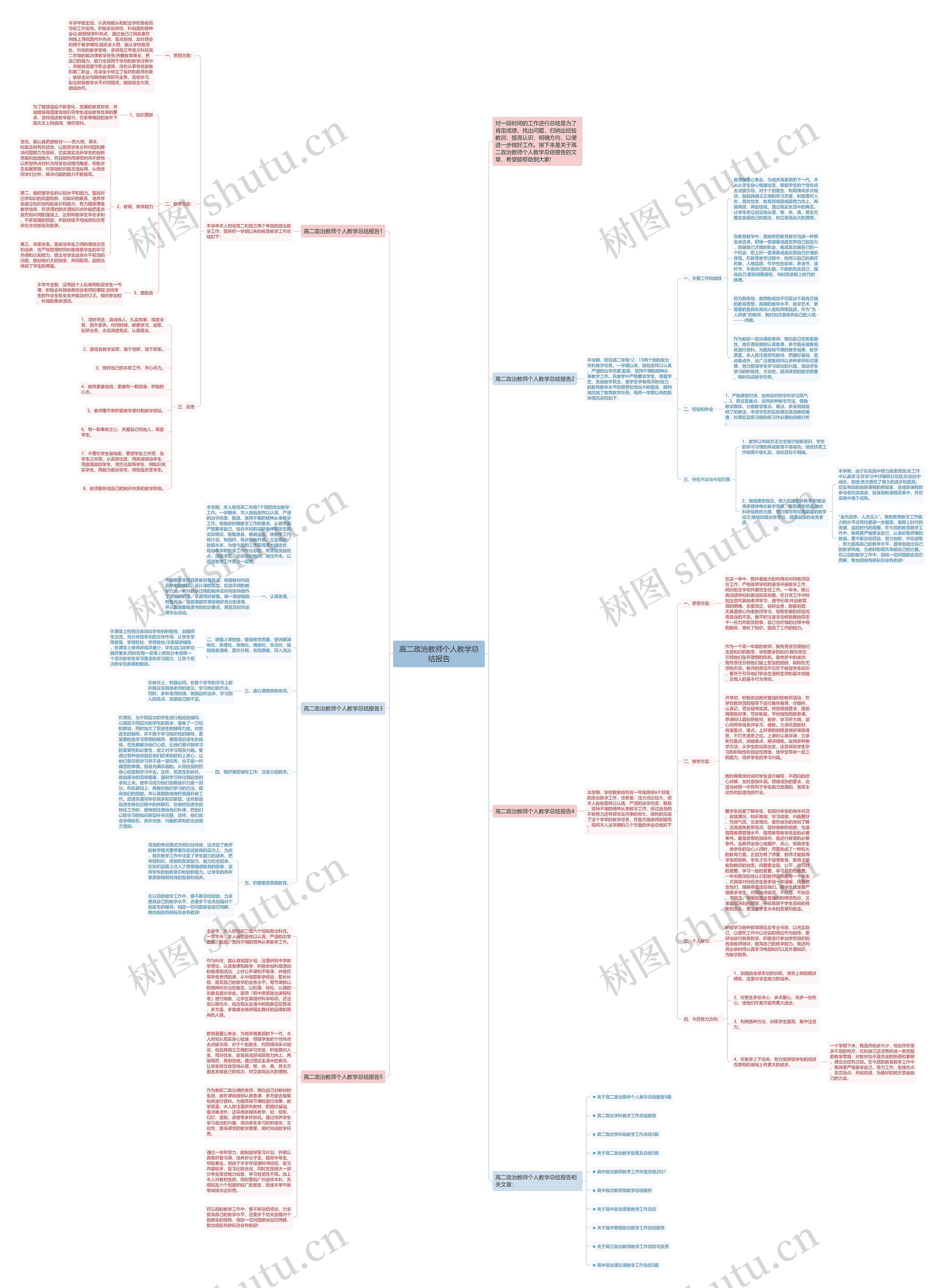 高二政治教师个人教学总结报告思维导图