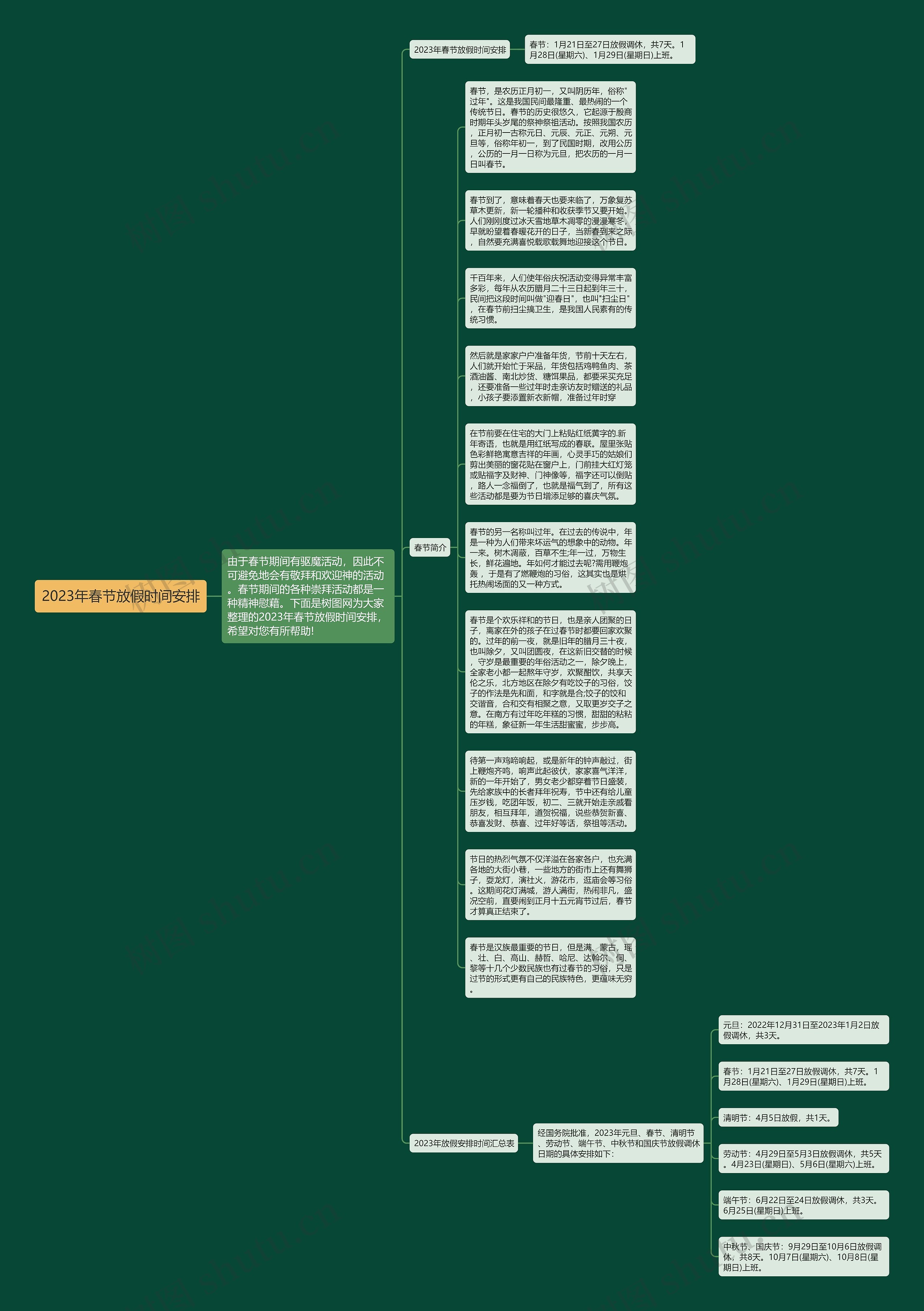 2023年春节放假时间安排思维导图