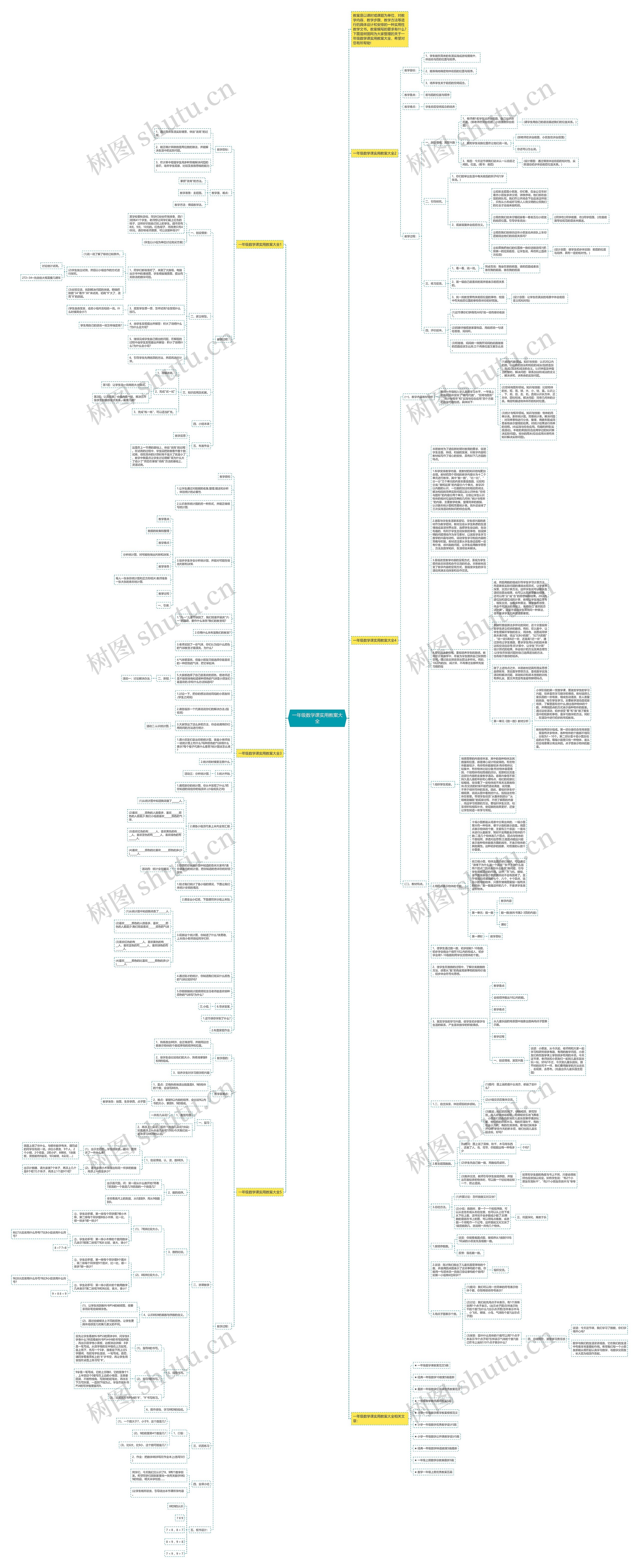 一年级数学课实用教案大全思维导图