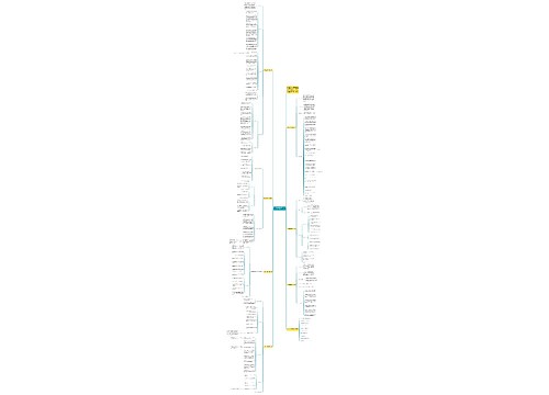 六年级上册数学教学计划7篇思维导图