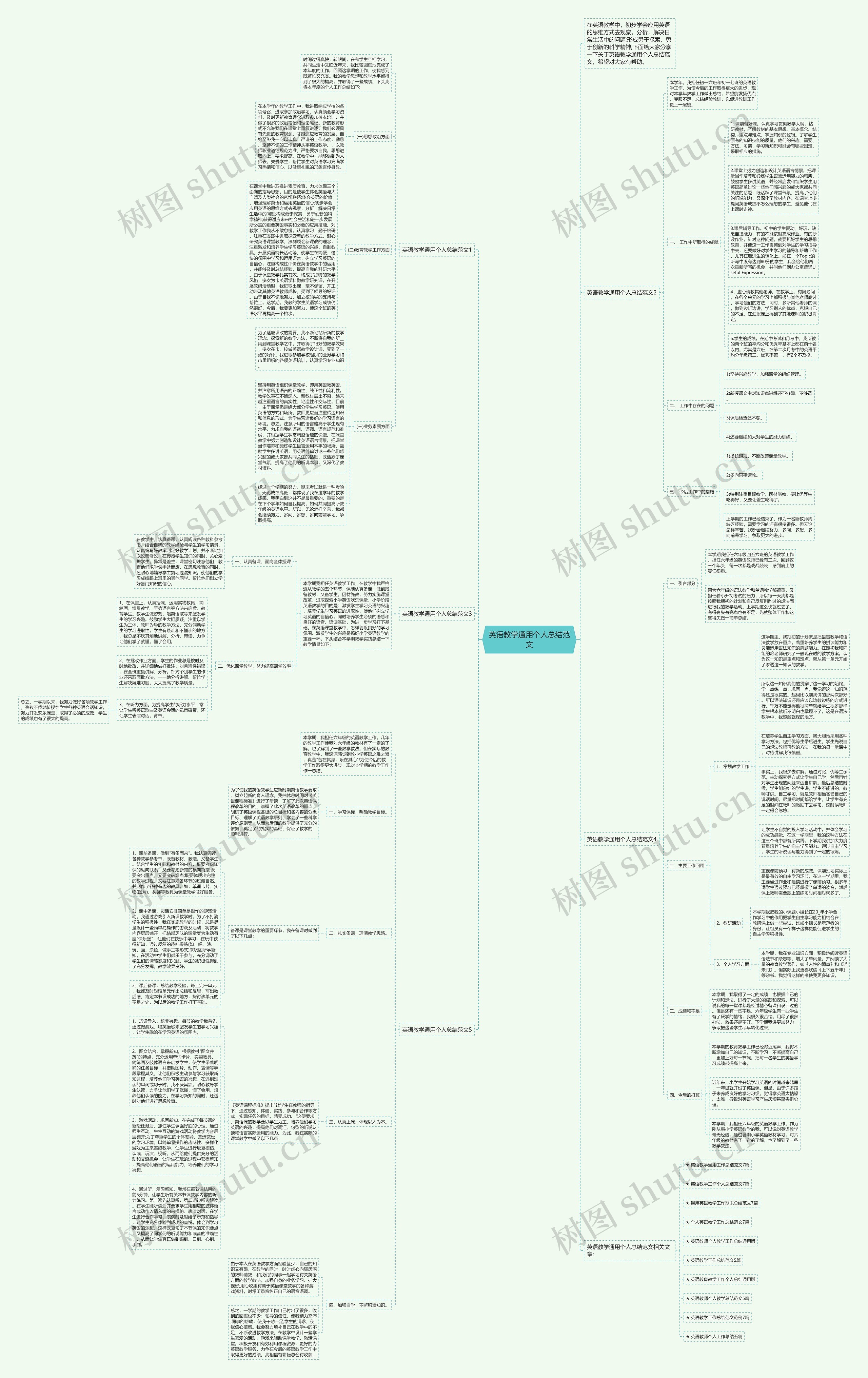 英语教学通用个人总结范文思维导图