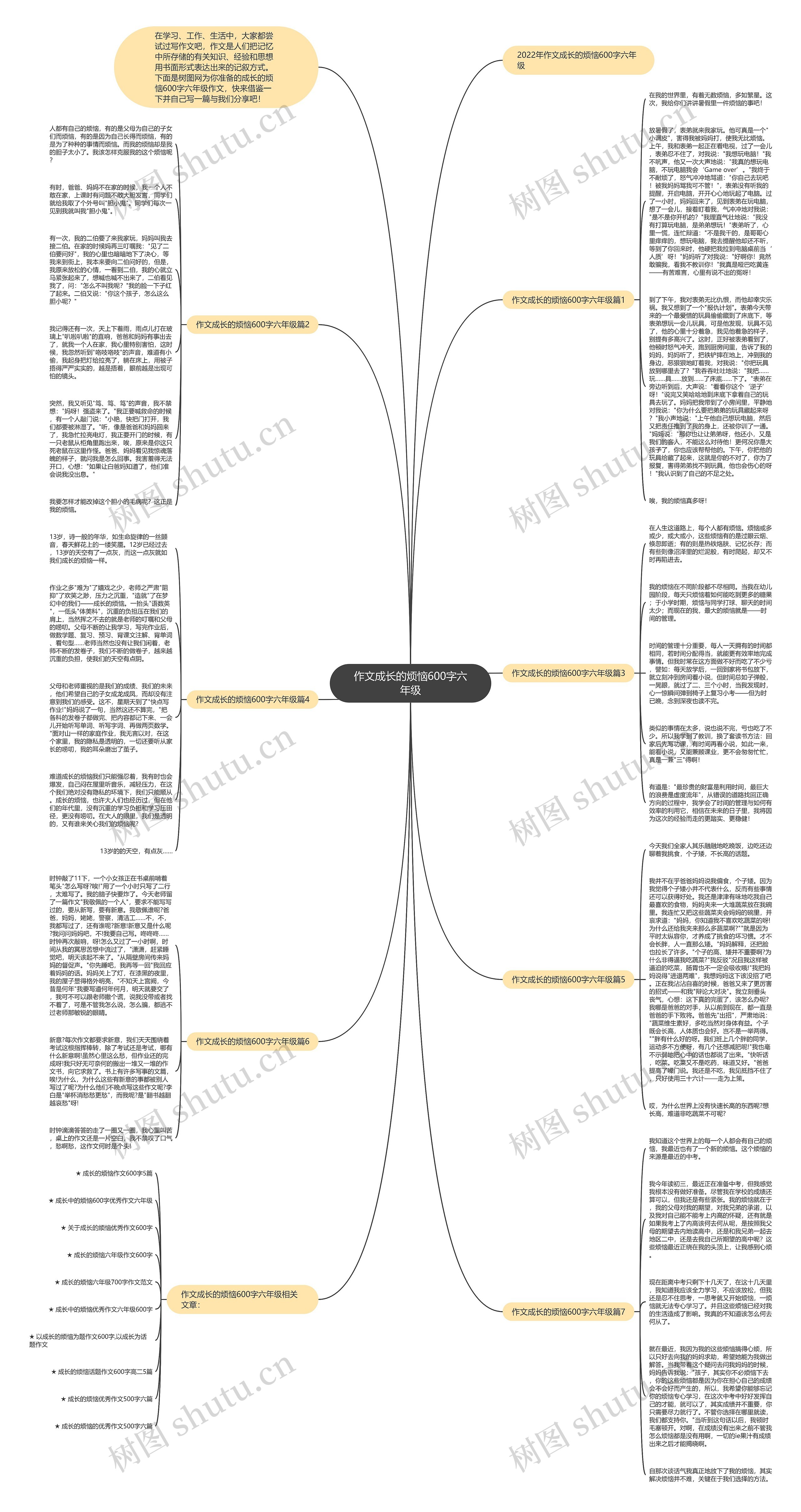 作文成长的烦恼600字六年级思维导图