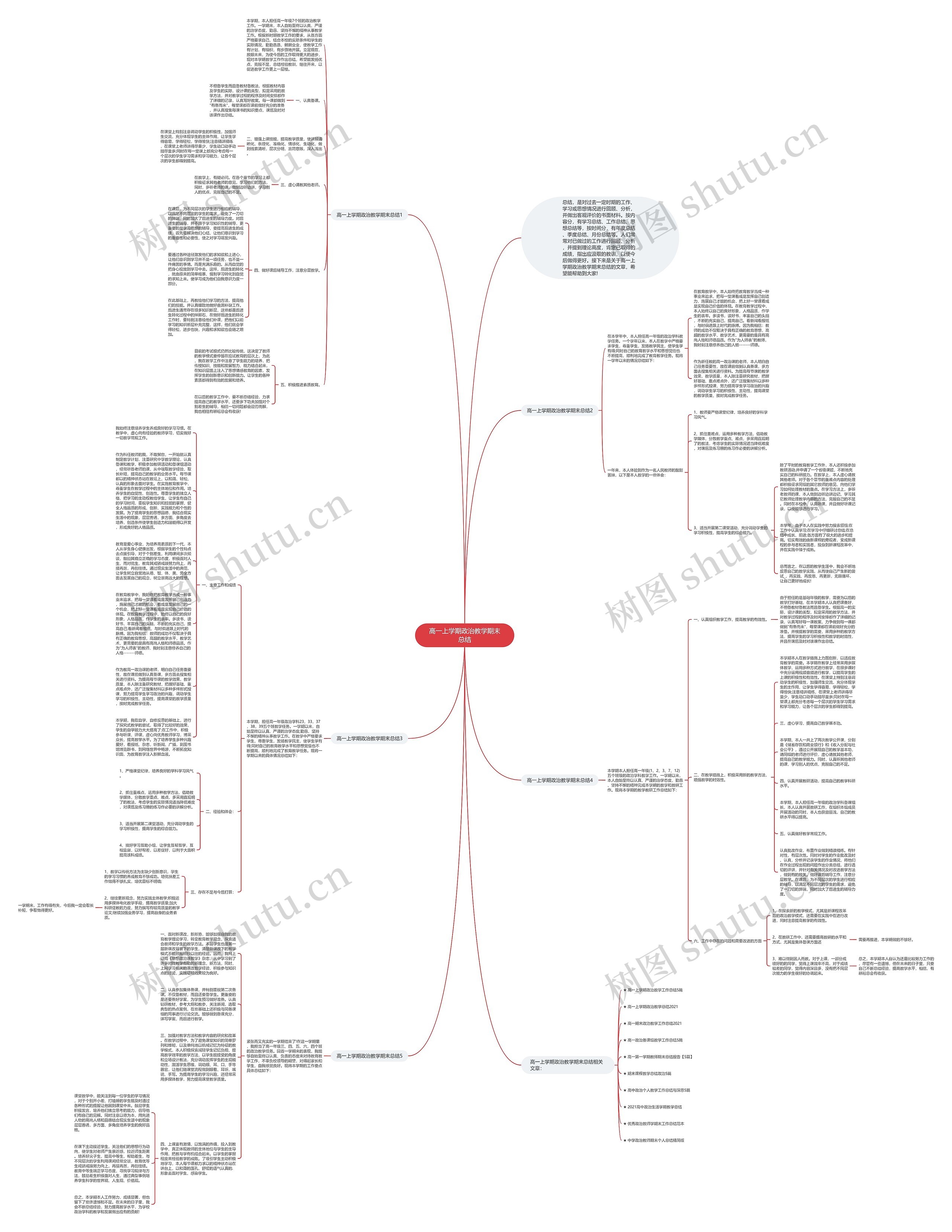 高一上学期政治教学期末总结思维导图
