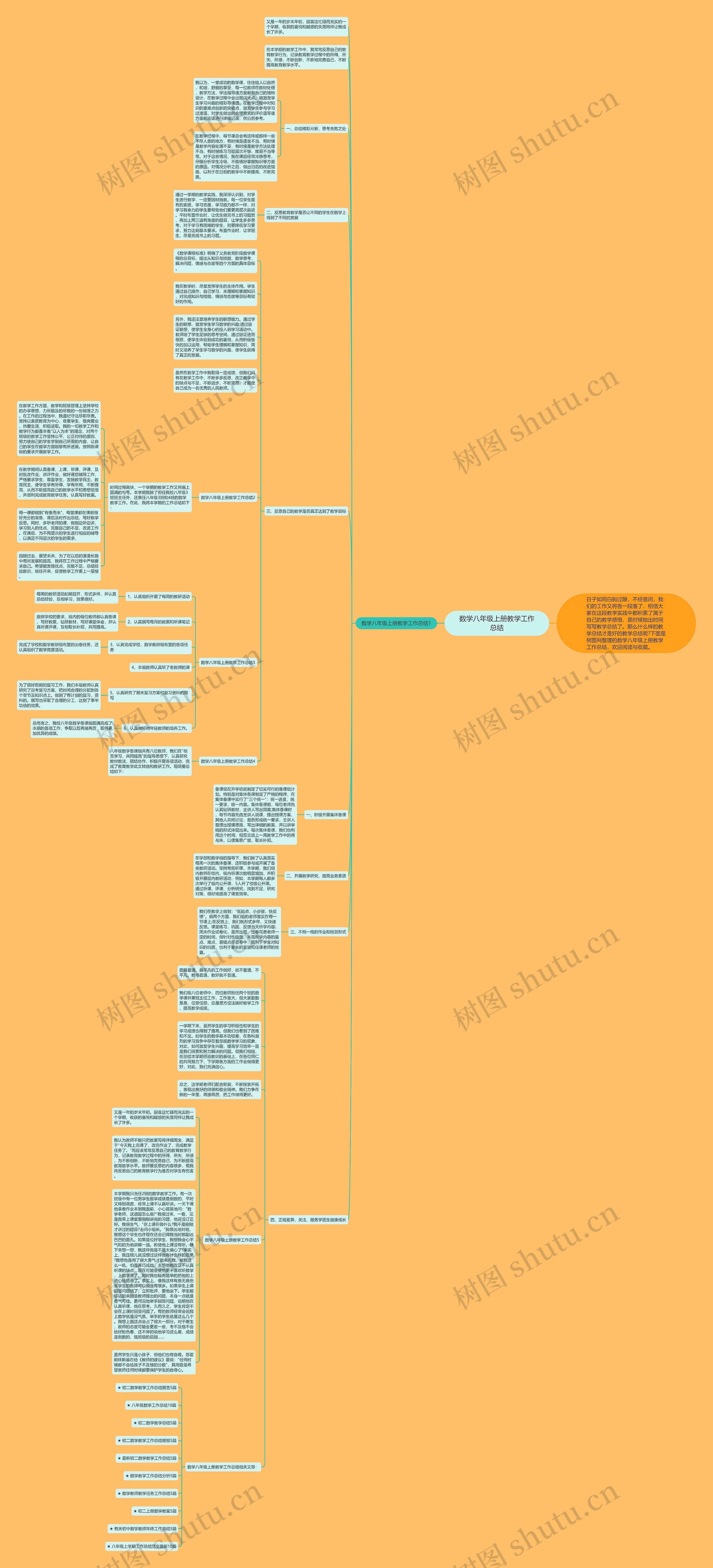 数学八年级上册教学工作总结思维导图