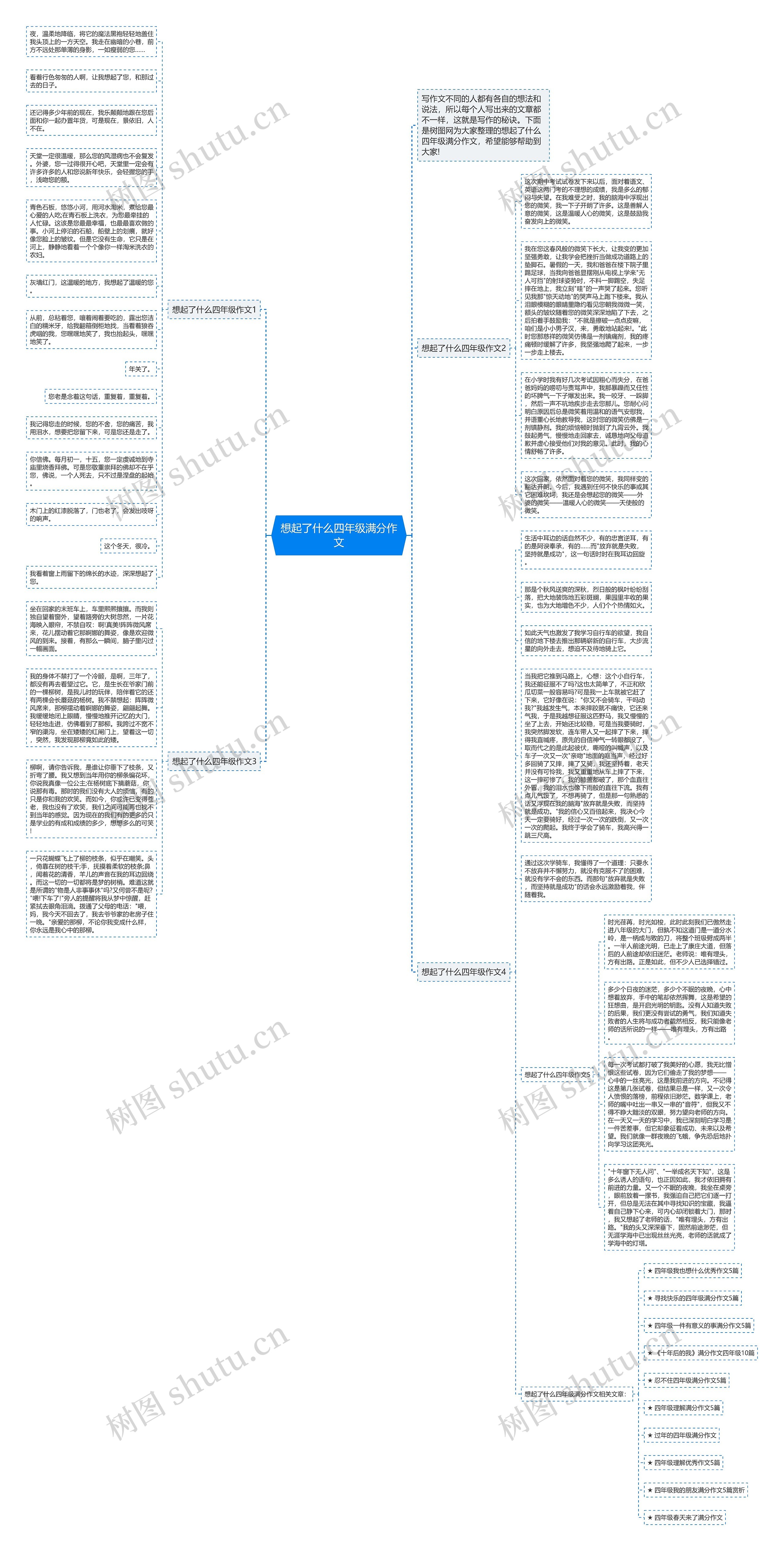 想起了什么四年级满分作文思维导图