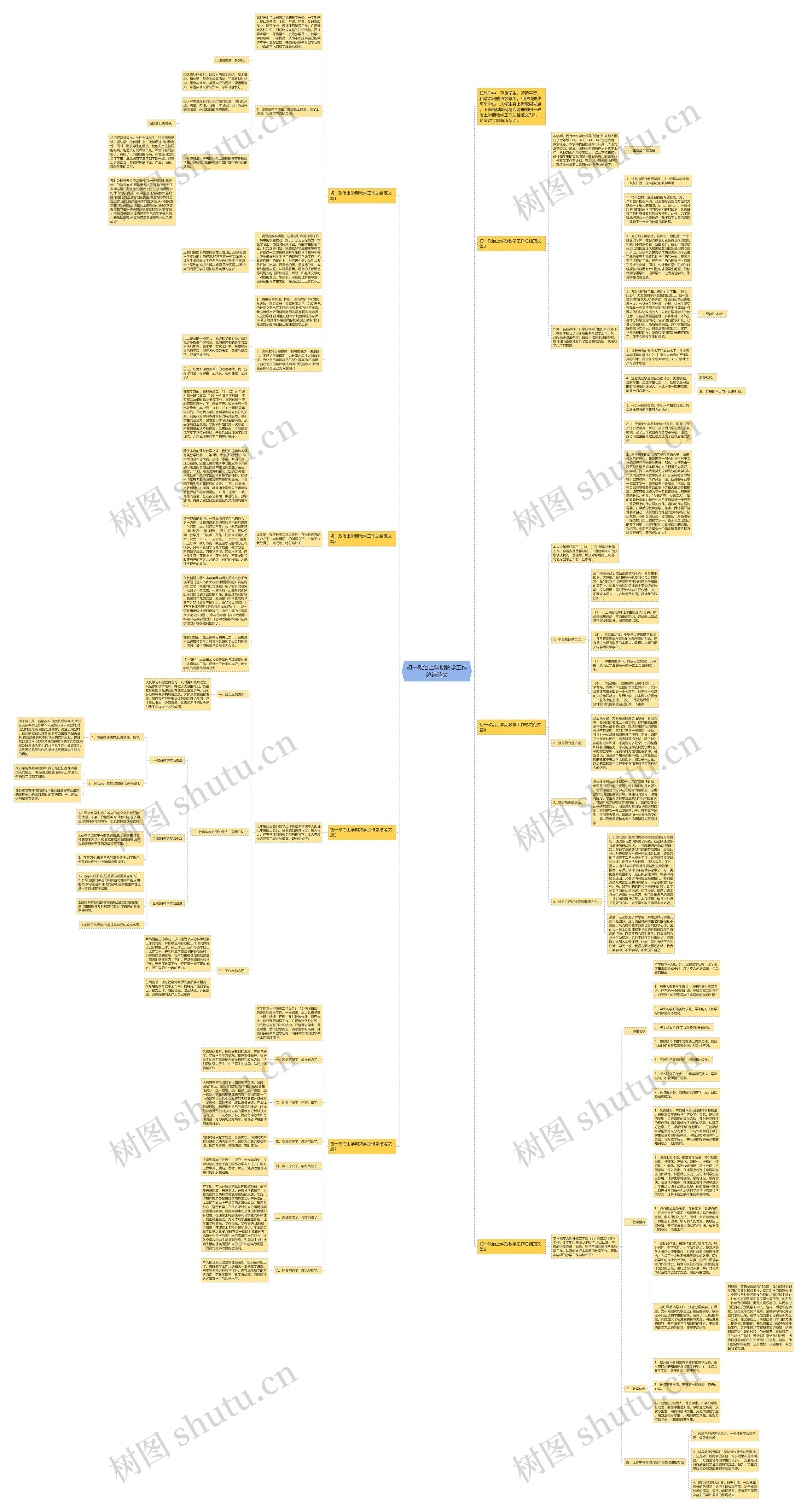 初一政治上学期教学工作总结范文思维导图