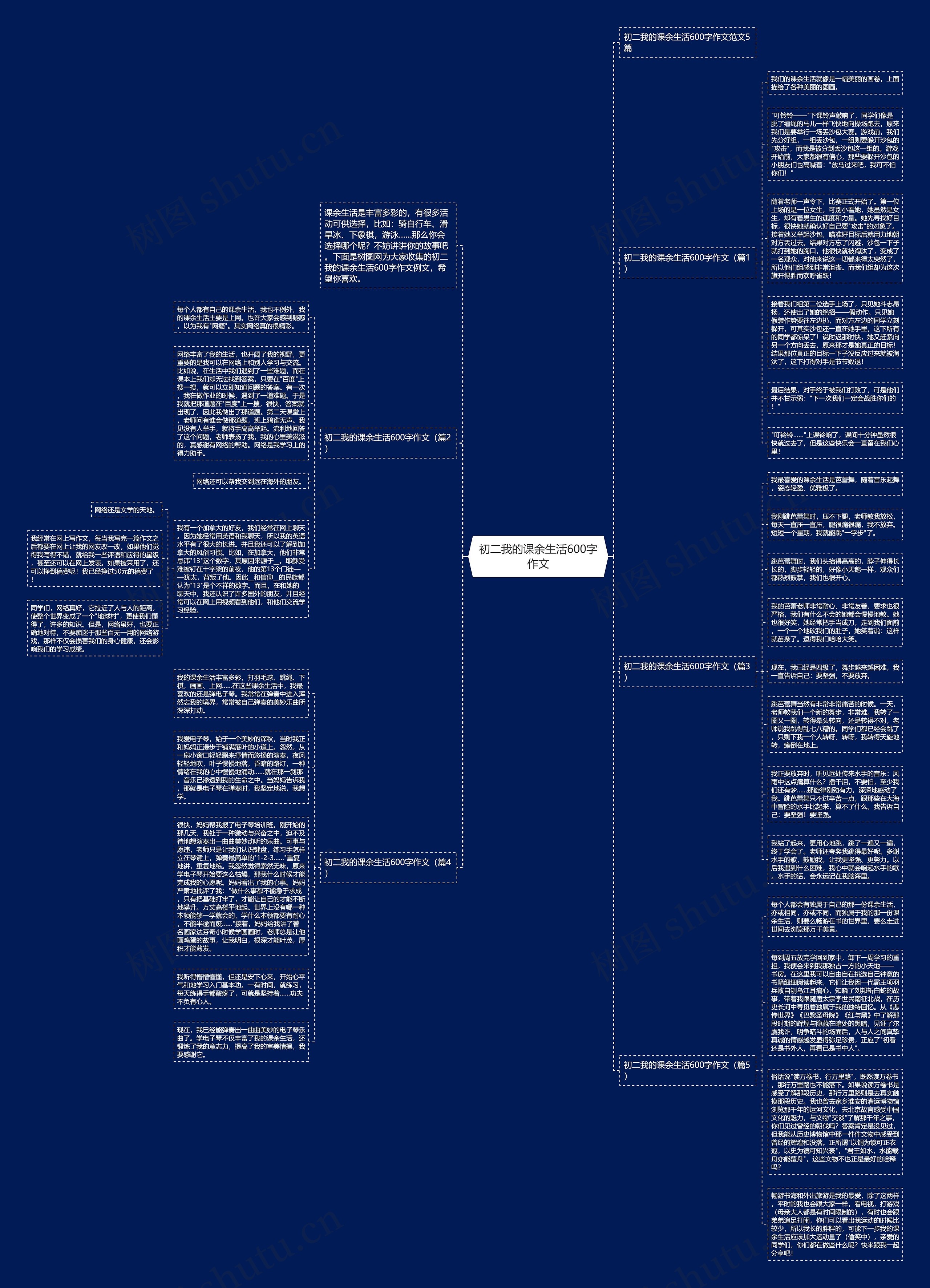 初二我的课余生活600字作文思维导图